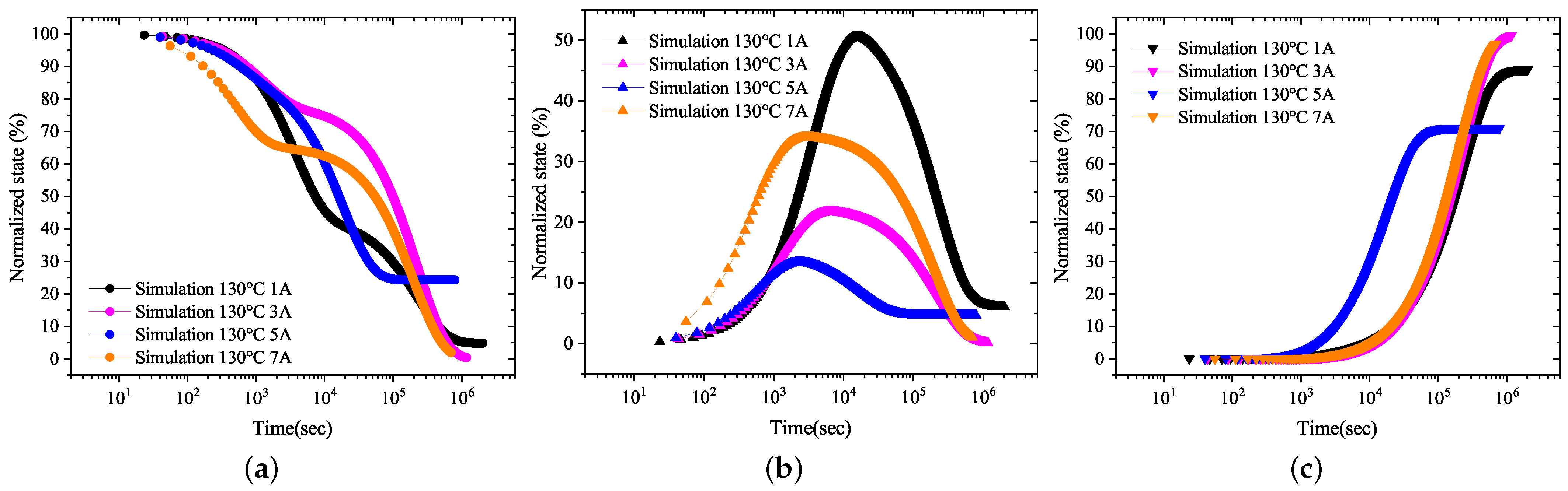 Energies 15 03563 g005 550