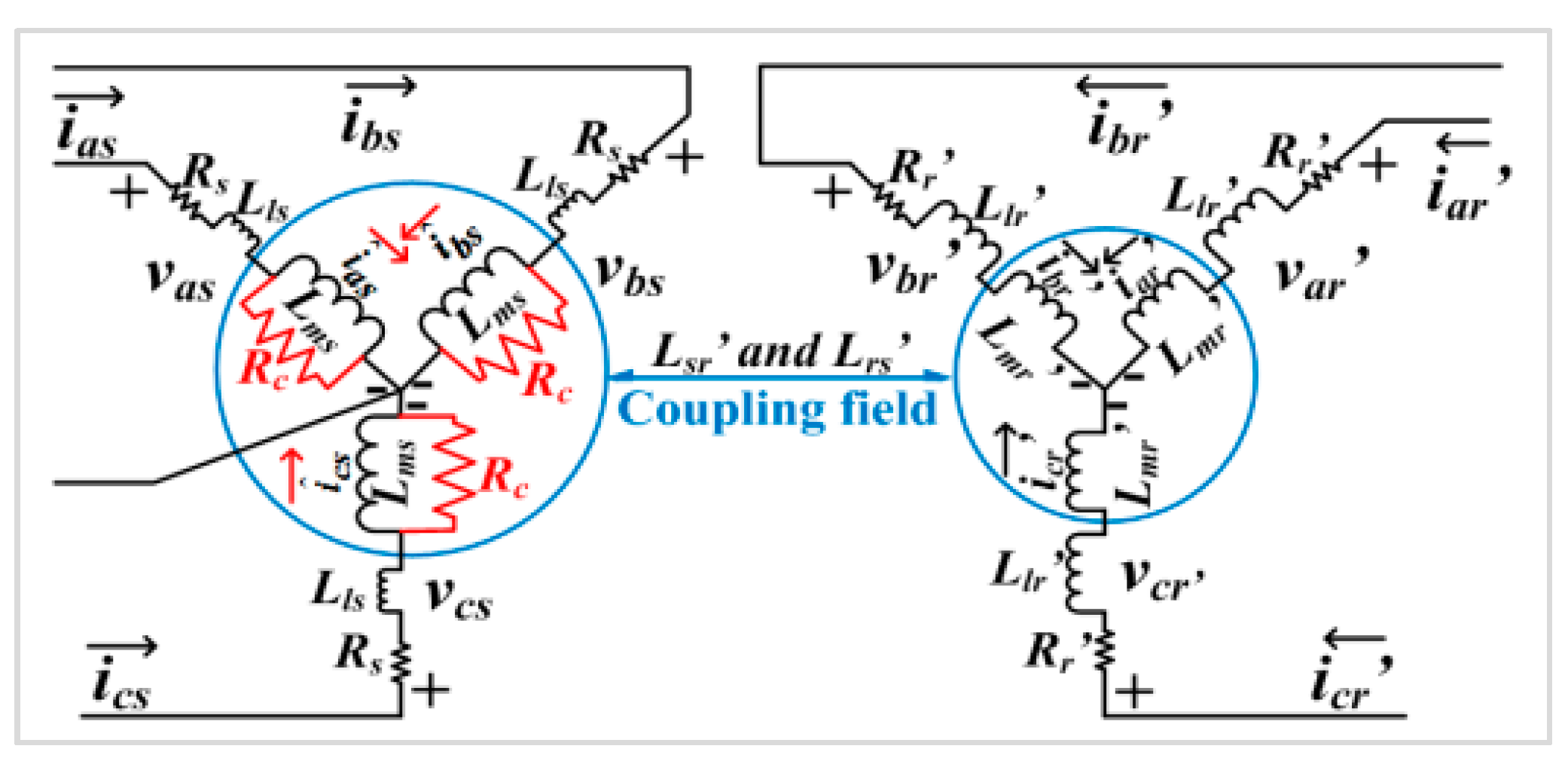 Energies 15 03564 g004 550