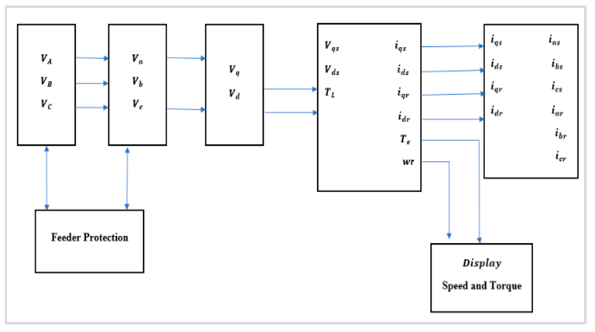 Energies 15 03564 g005 550