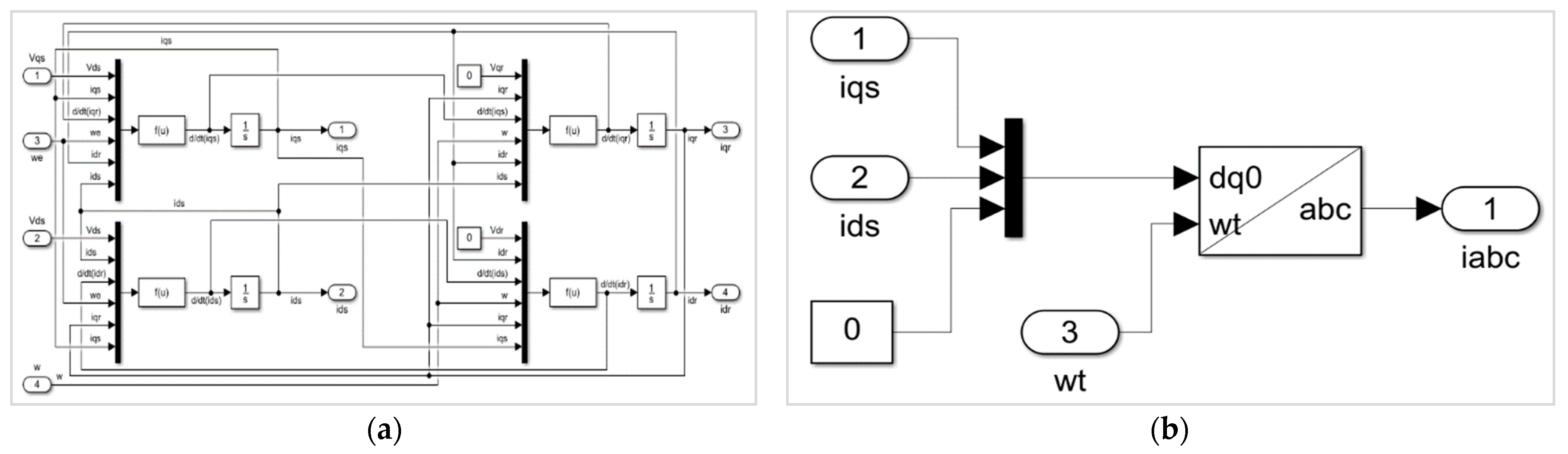 Energies 15 03564 g008 550
