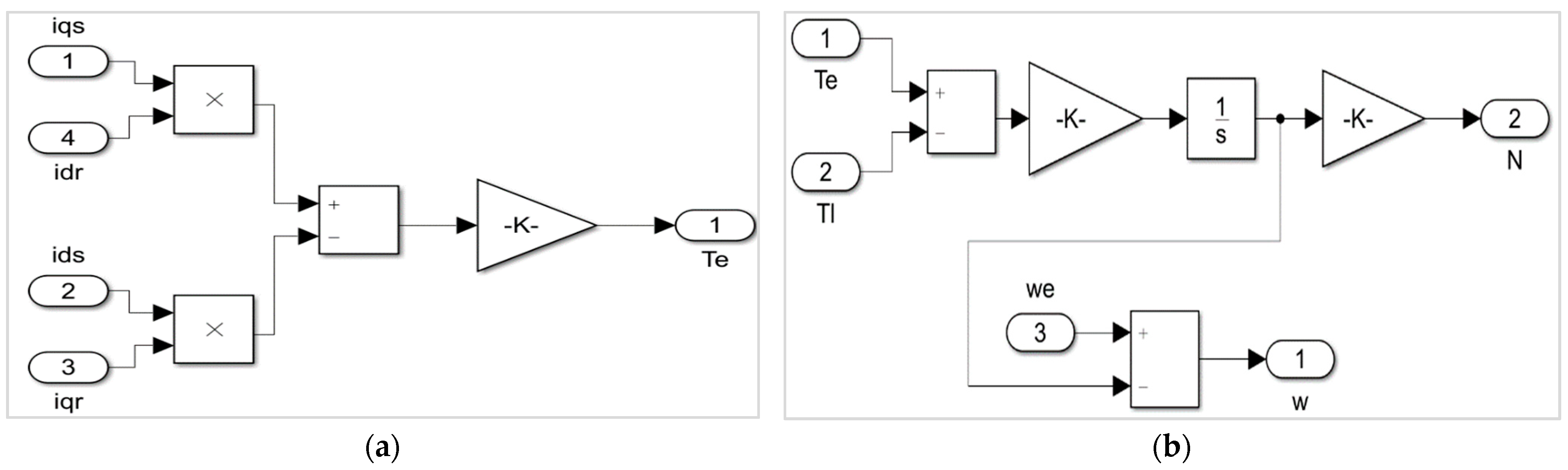 Energies 15 03564 g009 550