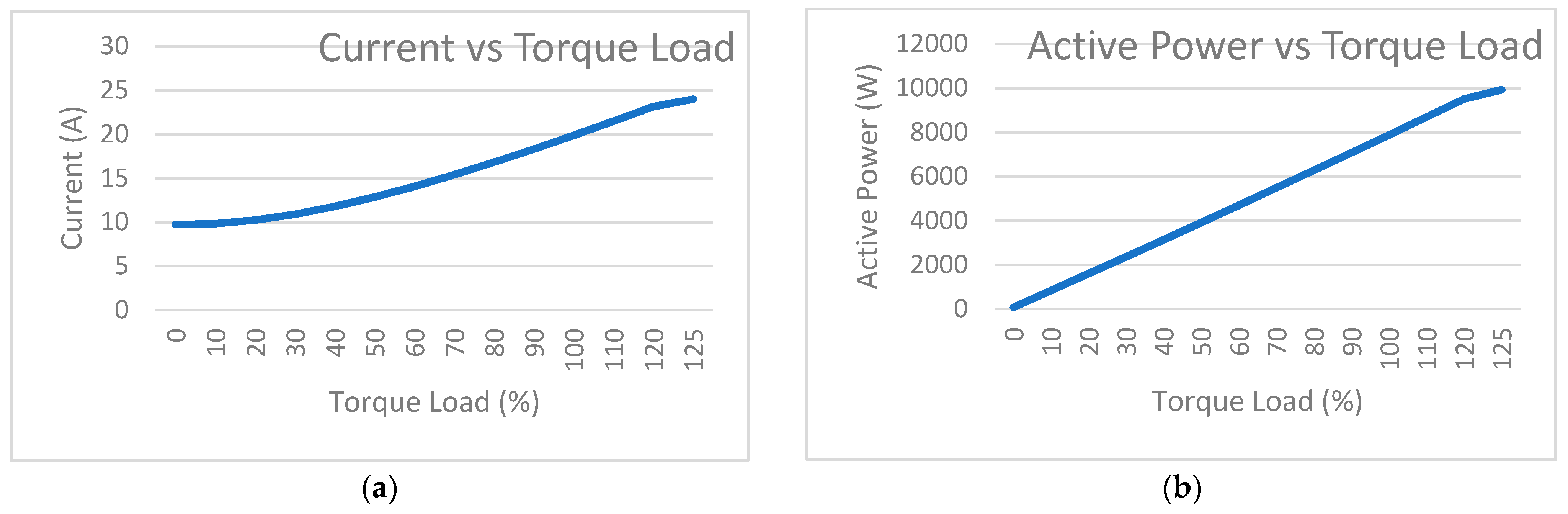 Energies 15 03564 g013 550