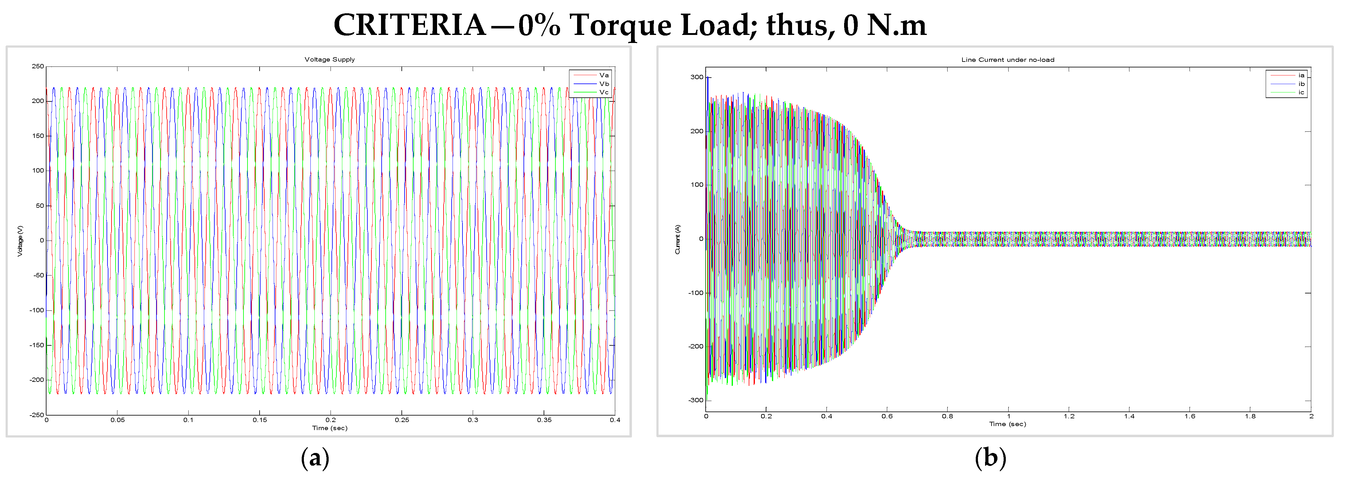 Energies 15 03564 g016 550