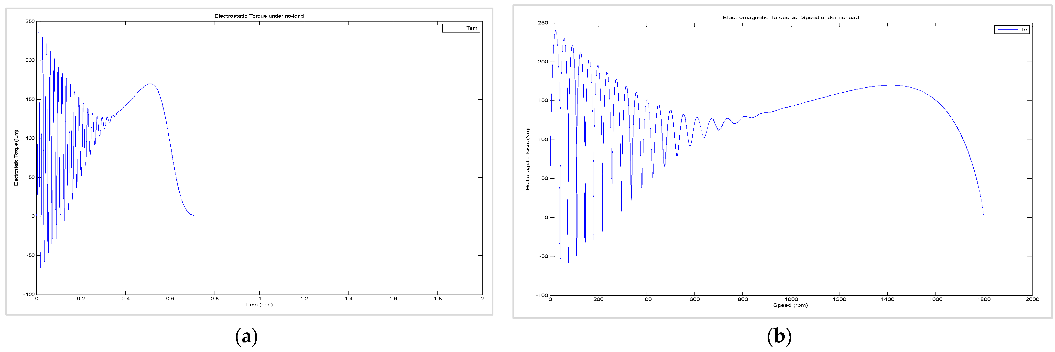 Energies 15 03564 g017 550