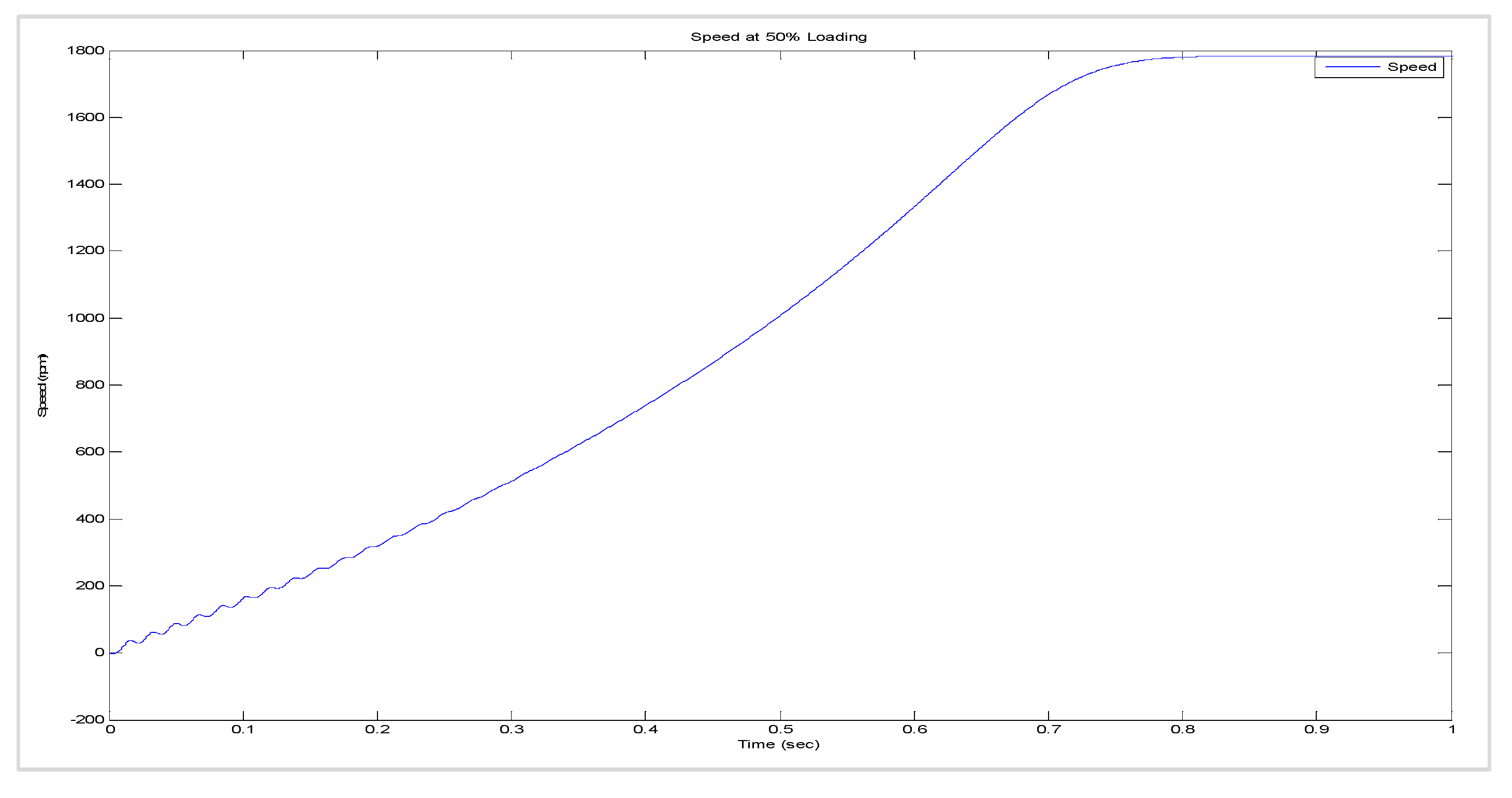 Energies 15 03564 g020 550