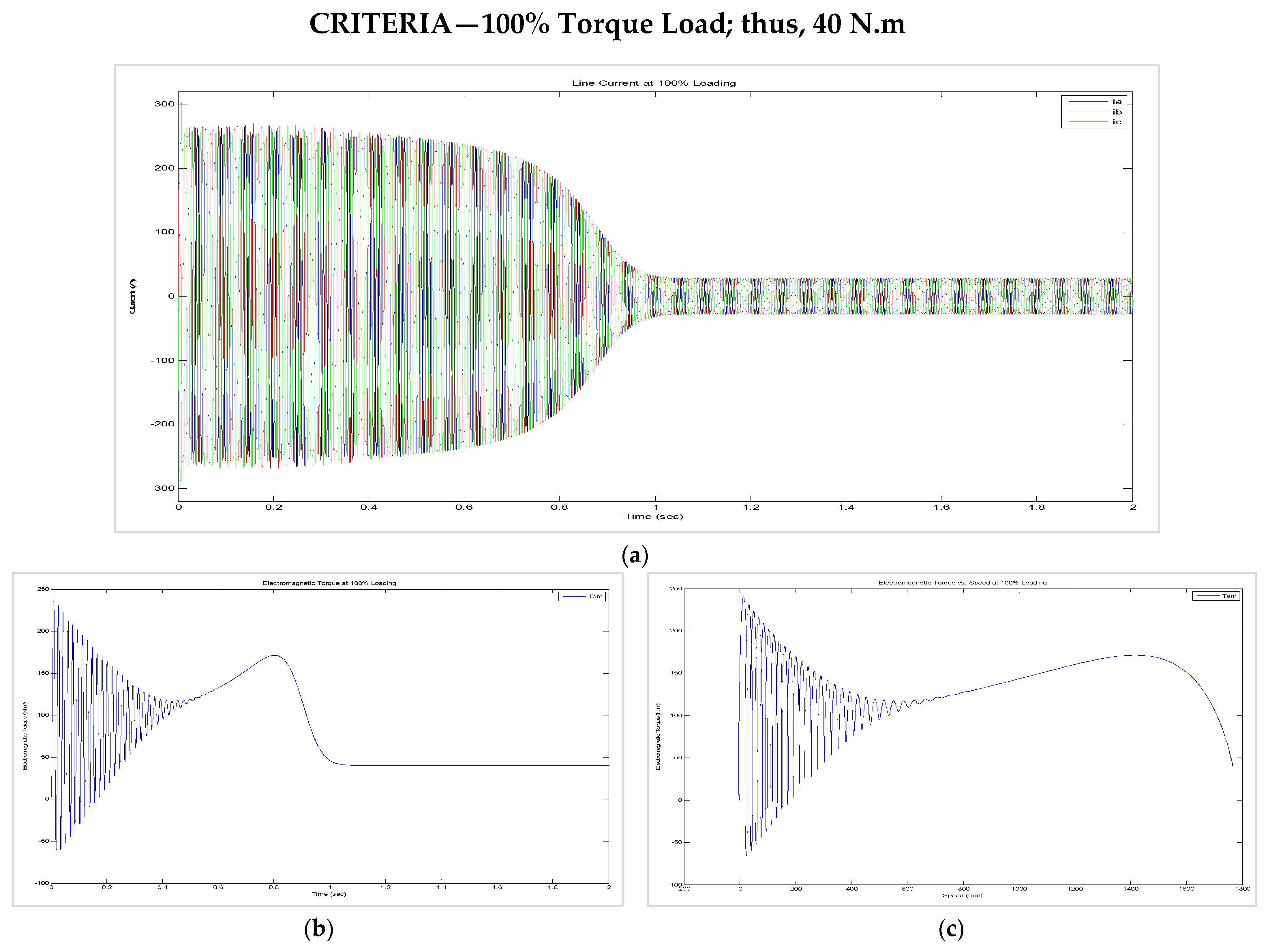 Energies 15 03564 g021 550