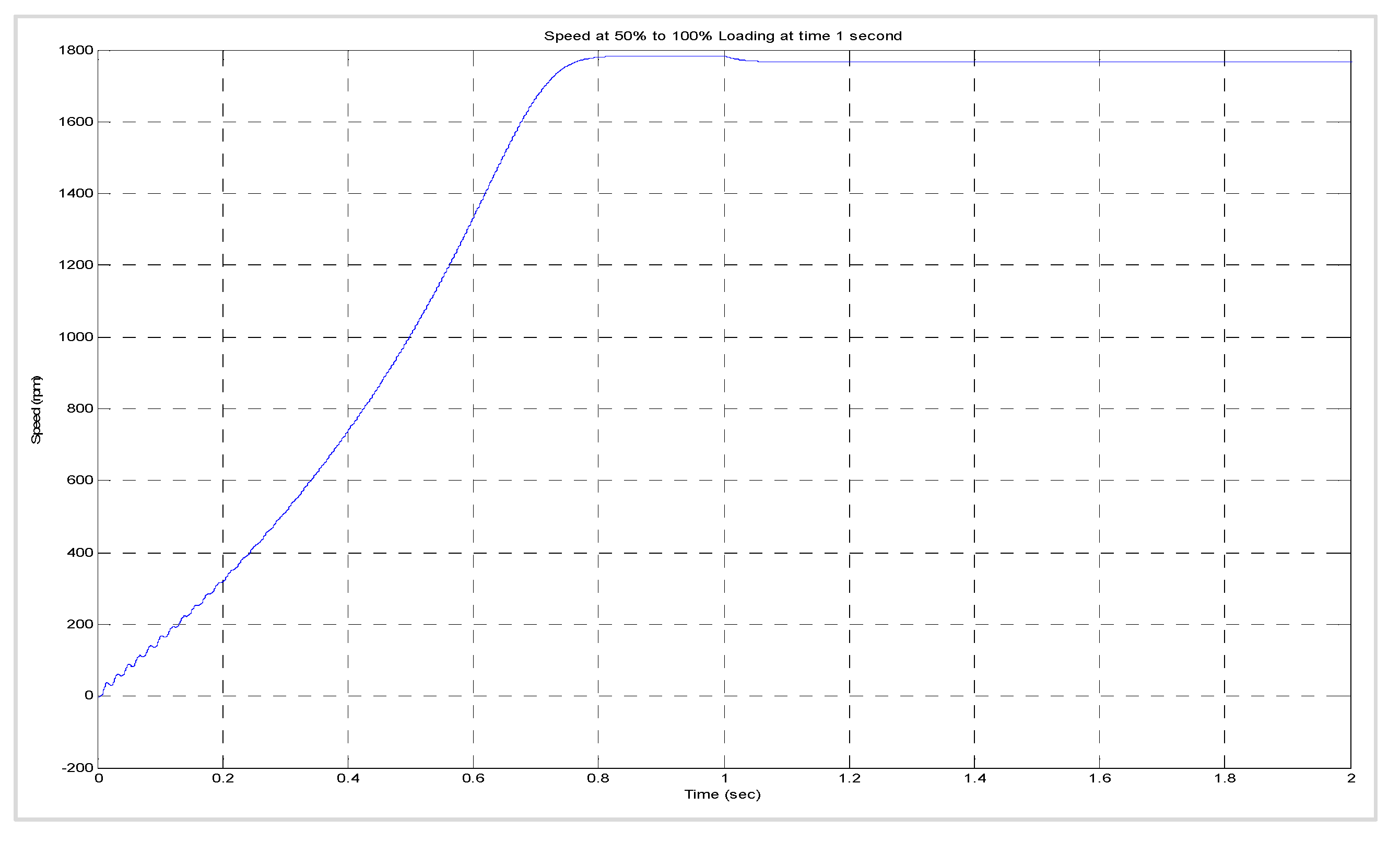 Energies 15 03564 g024 550
