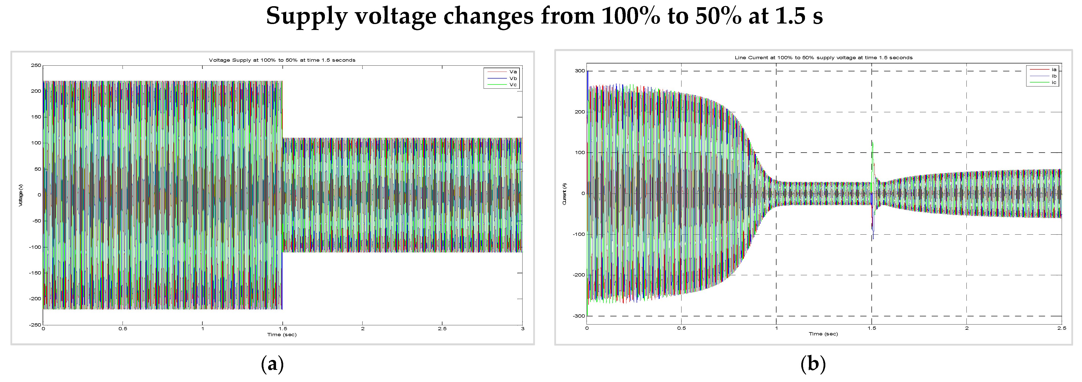 Energies 15 03564 g025 550