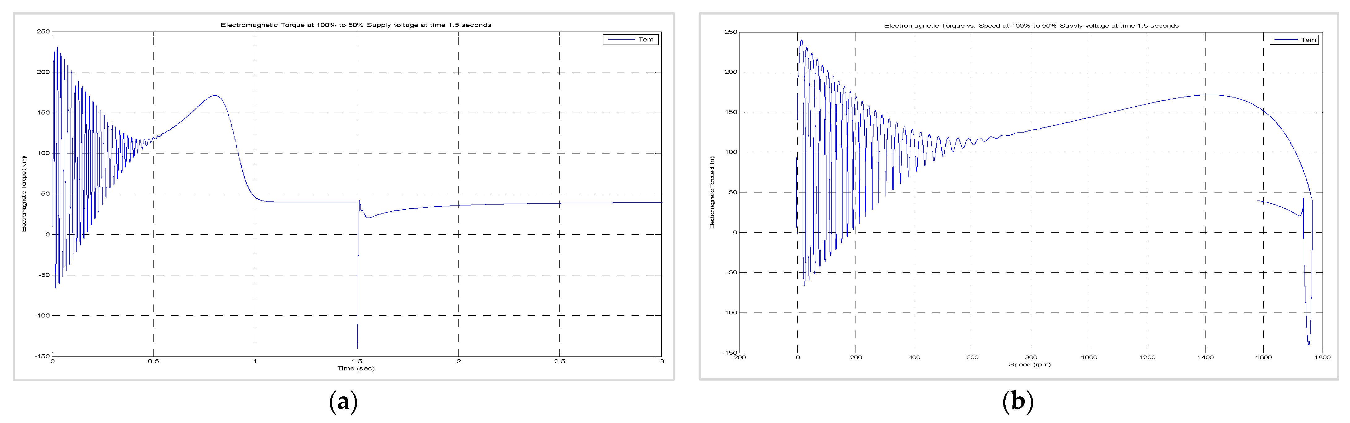 Energies 15 03564 g026 550