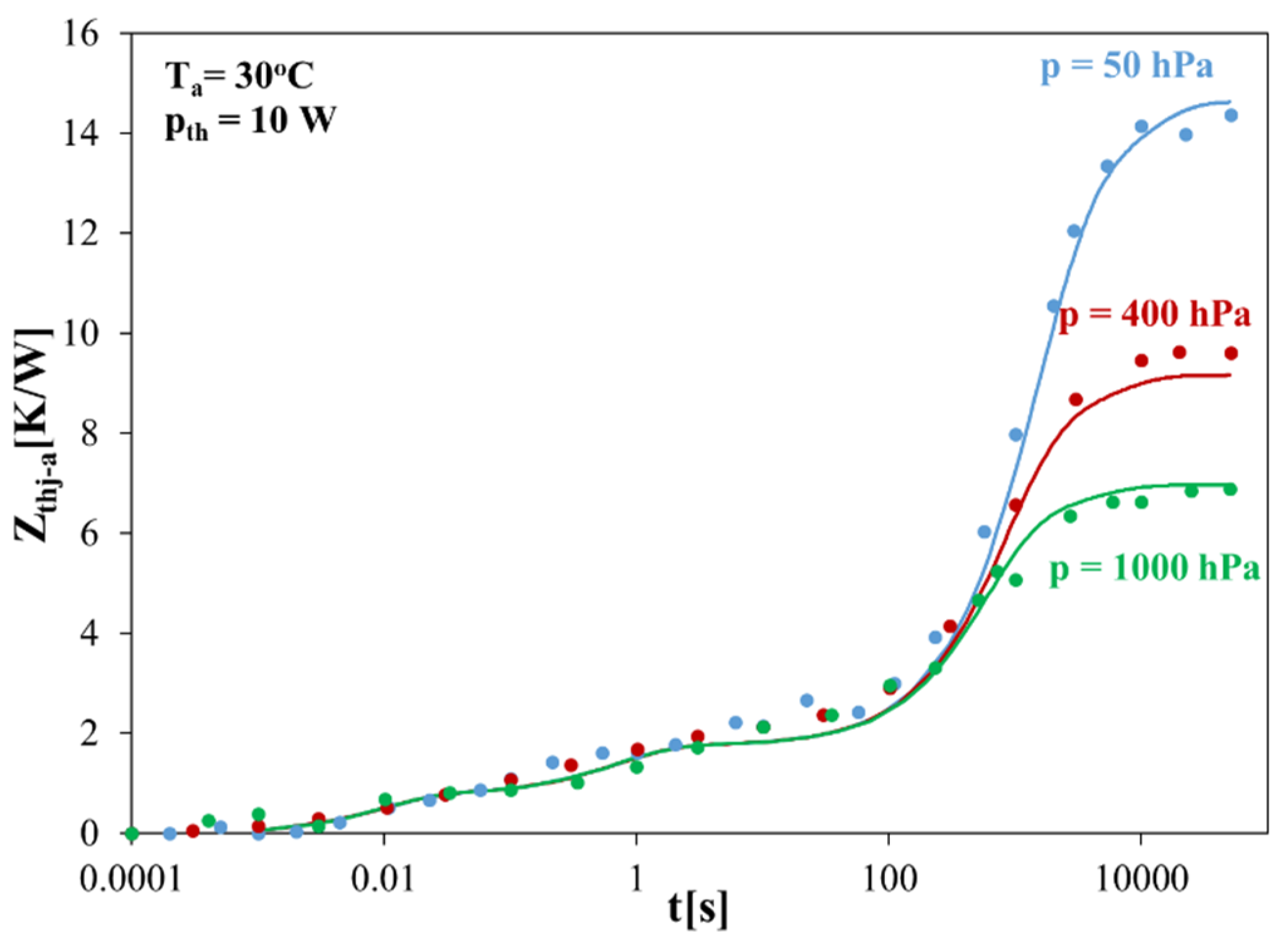 Energies 15 03565 g003
