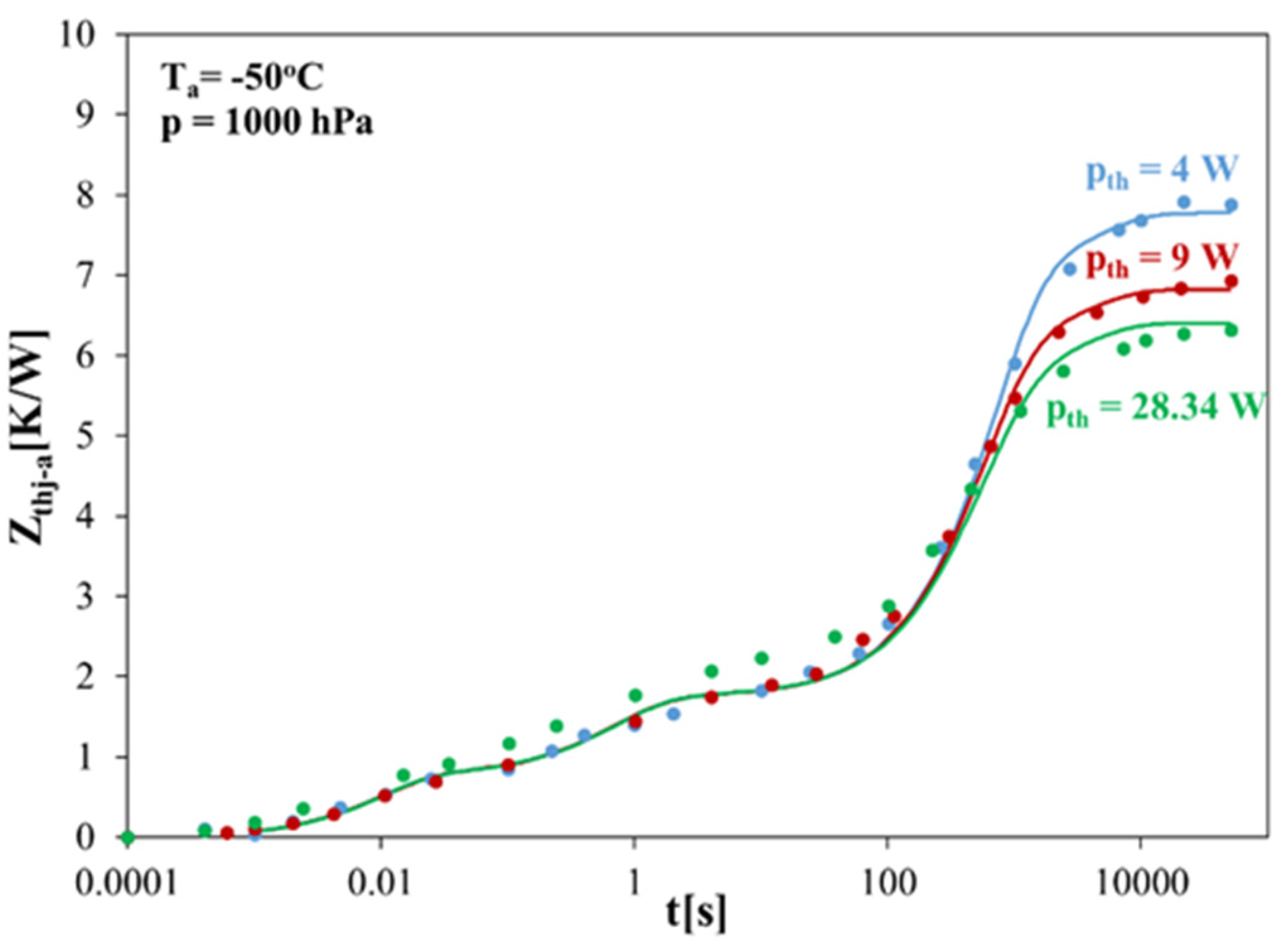 Energies 15 03565 g004