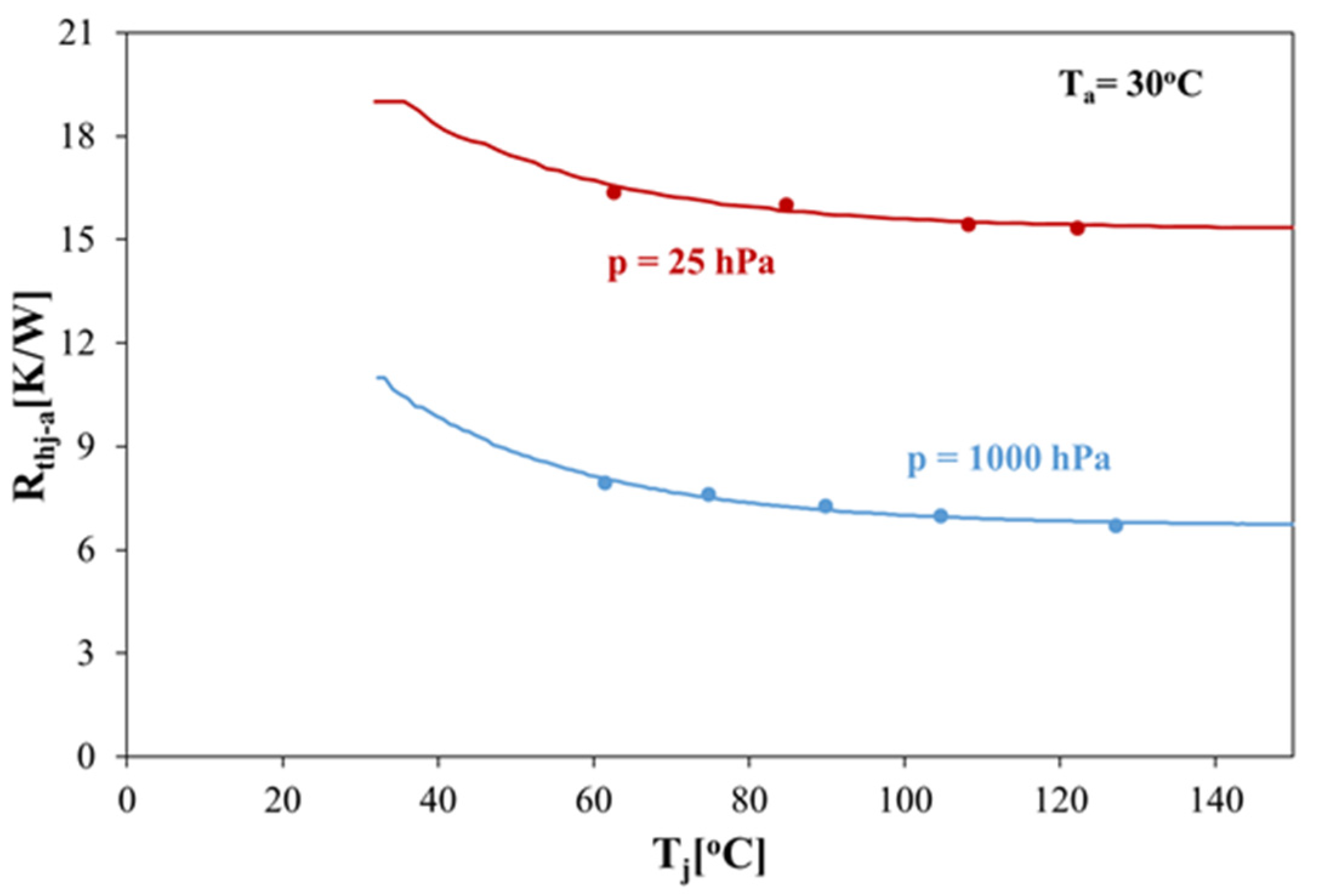 Energies 15 03565 g005