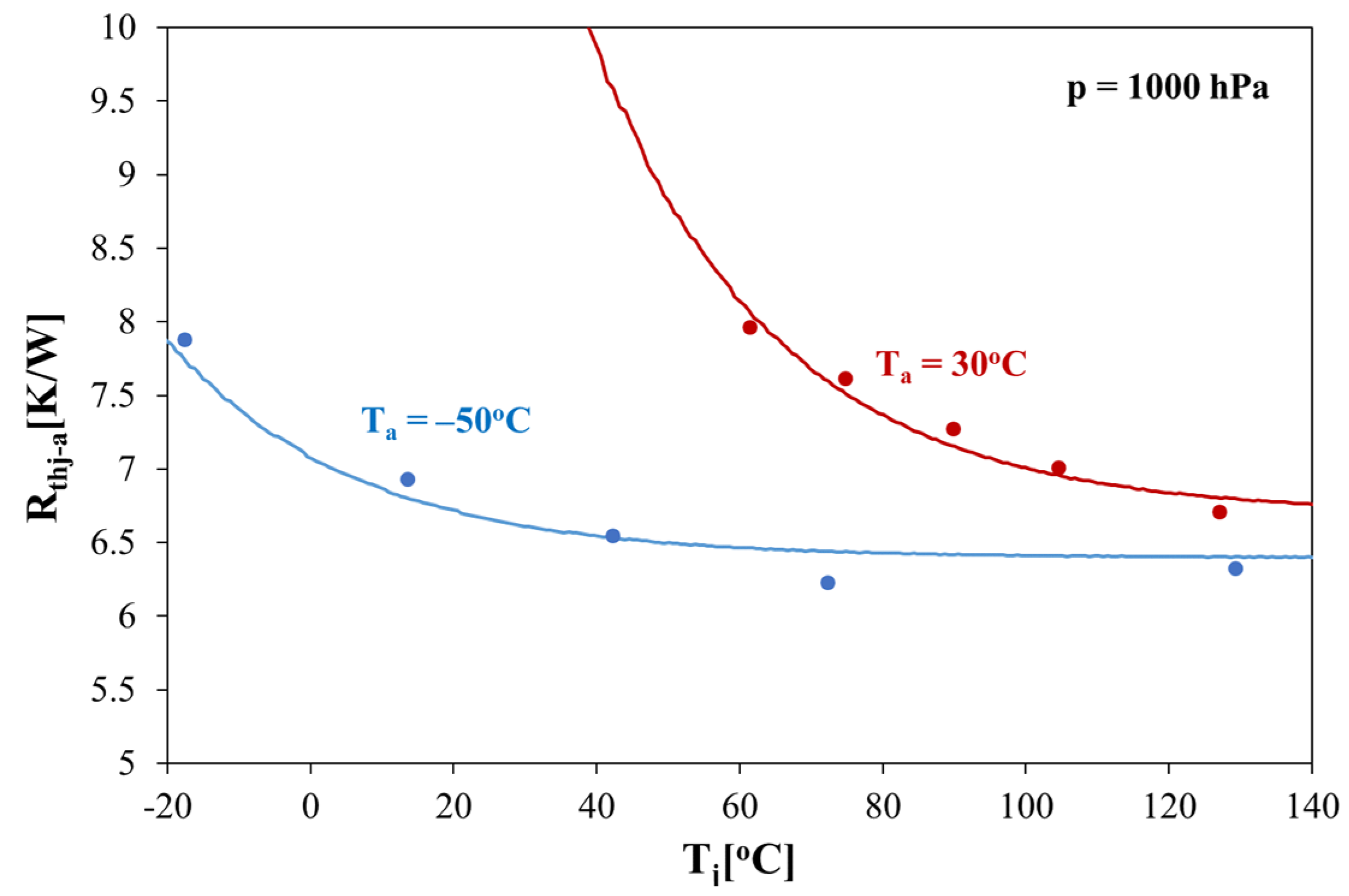 Energies 15 03565 g006