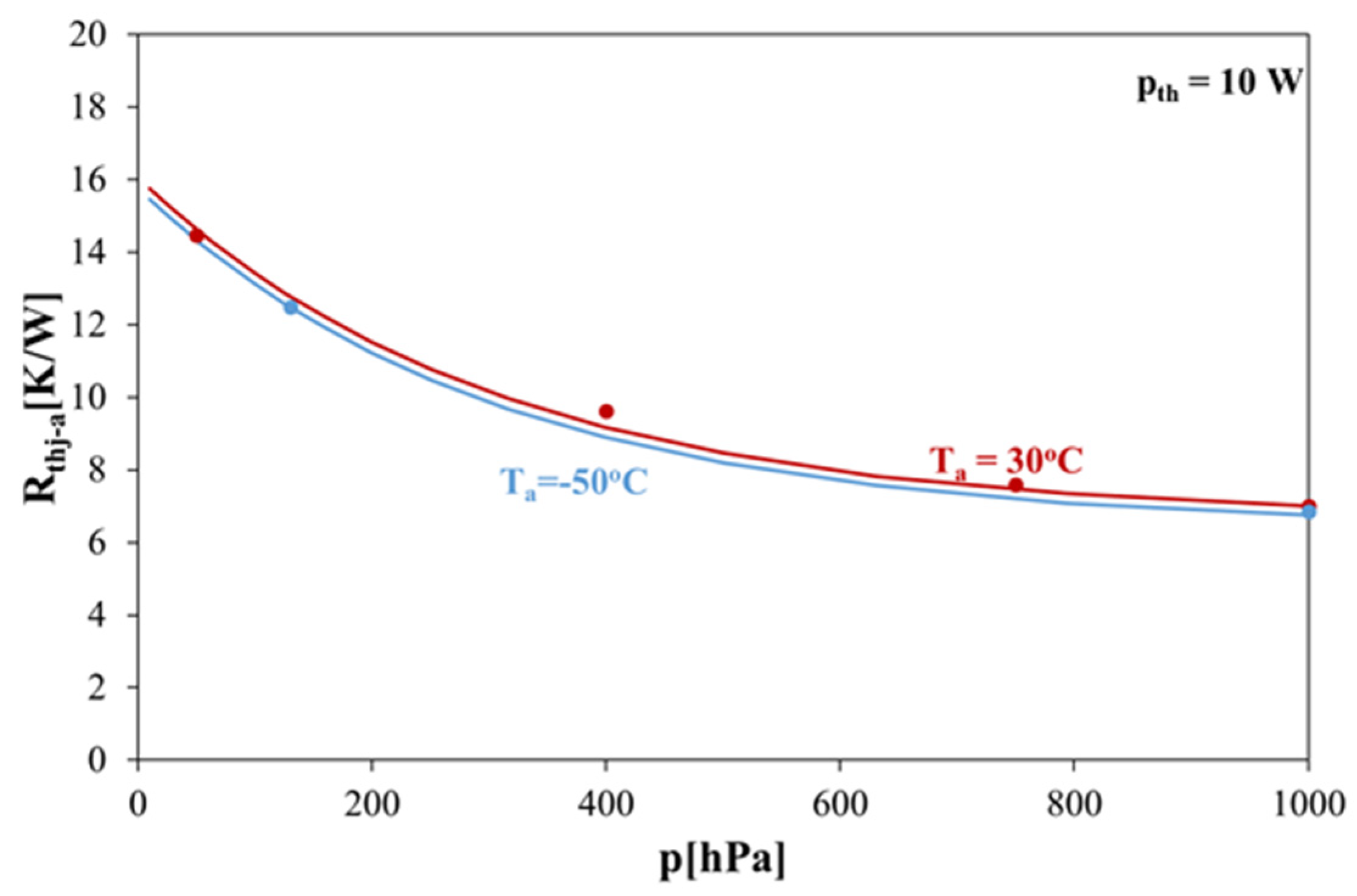 Energies 15 03565 g007