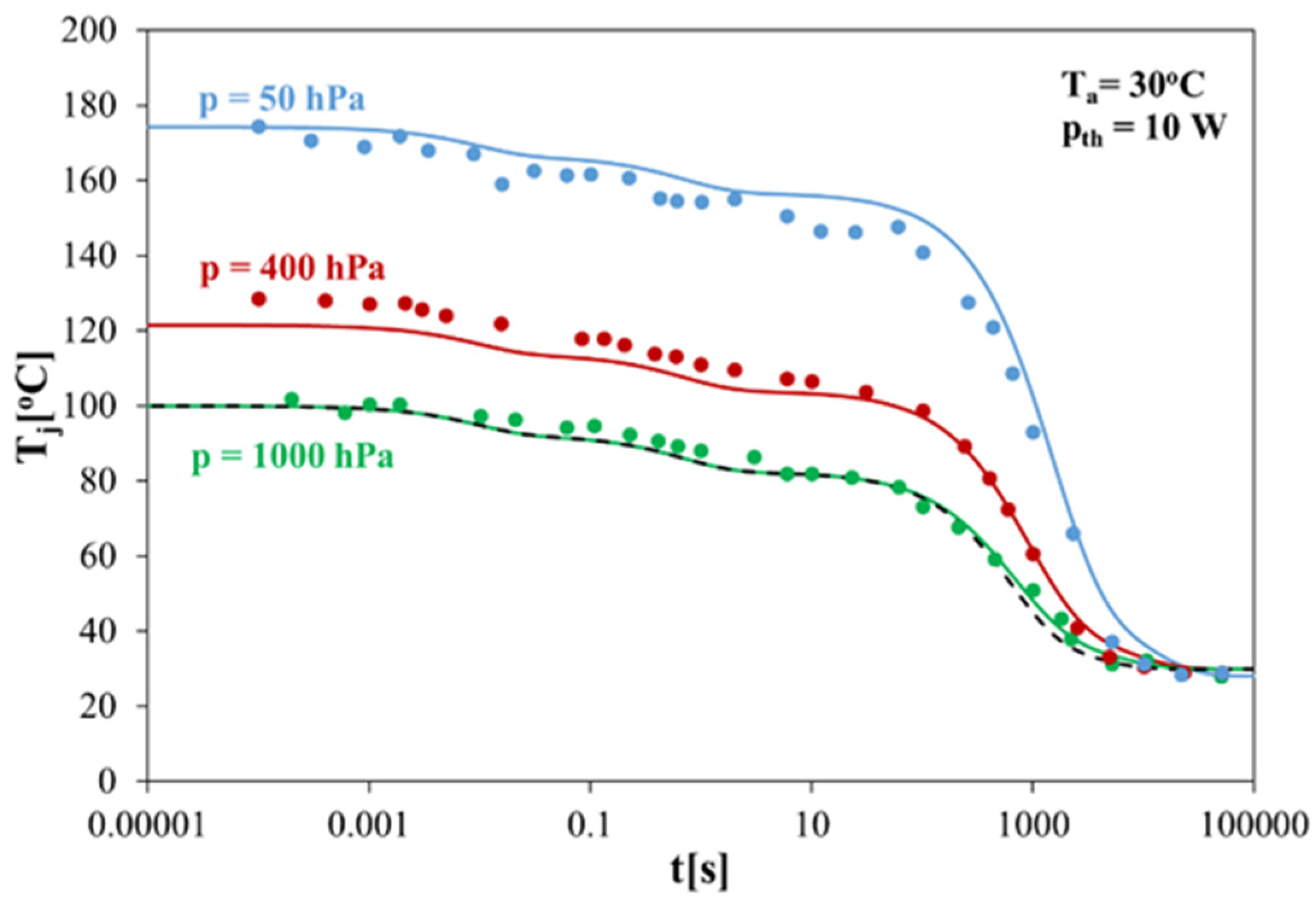 Energies 15 03565 g008