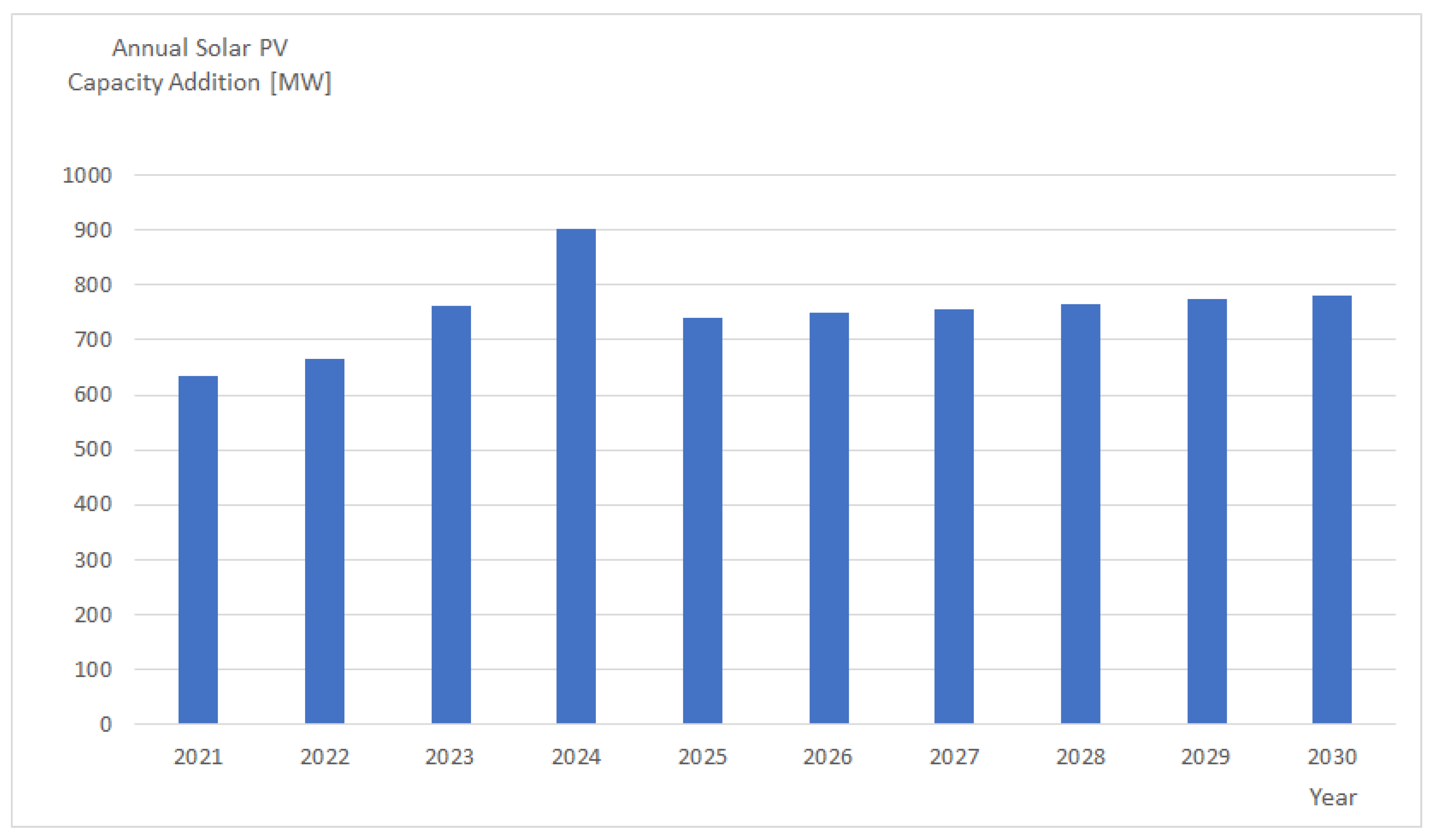 Energies 15 03567 g004 Energies 15 03567 g004