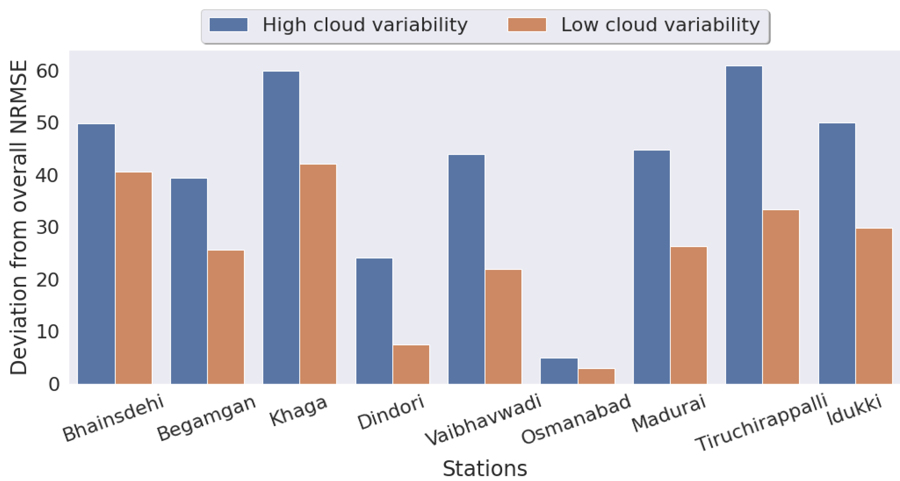 Energies 15 03568 g001