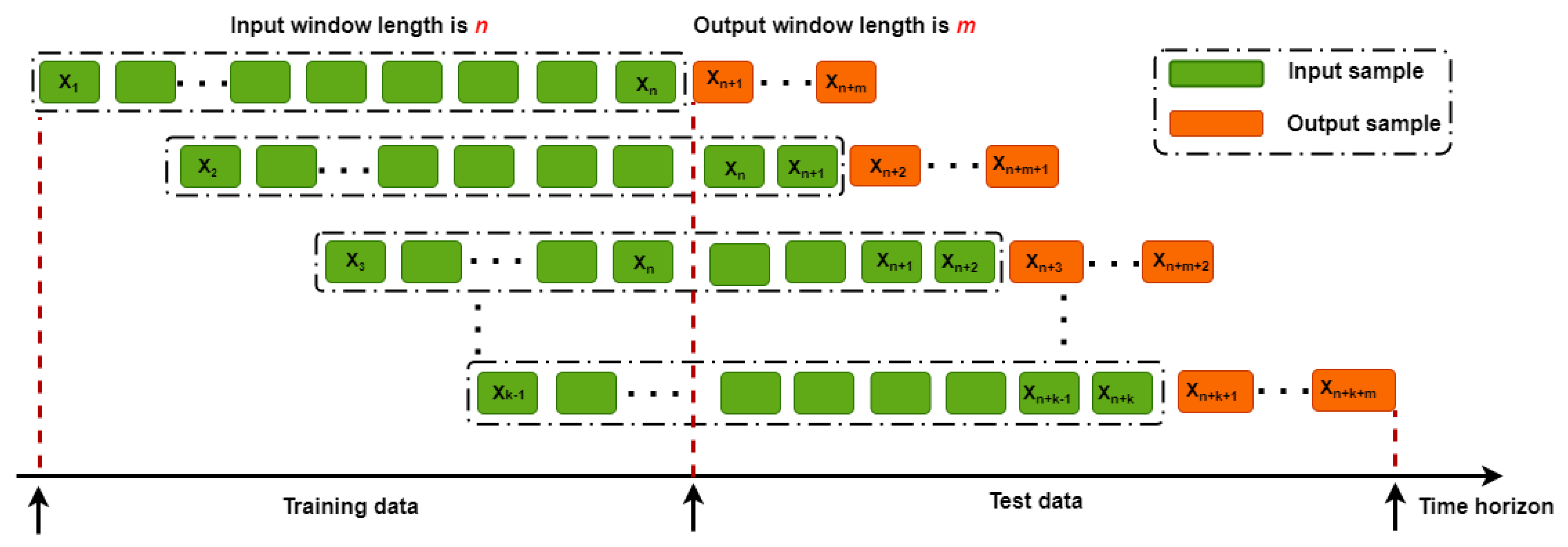 Energies 15 03568 g004