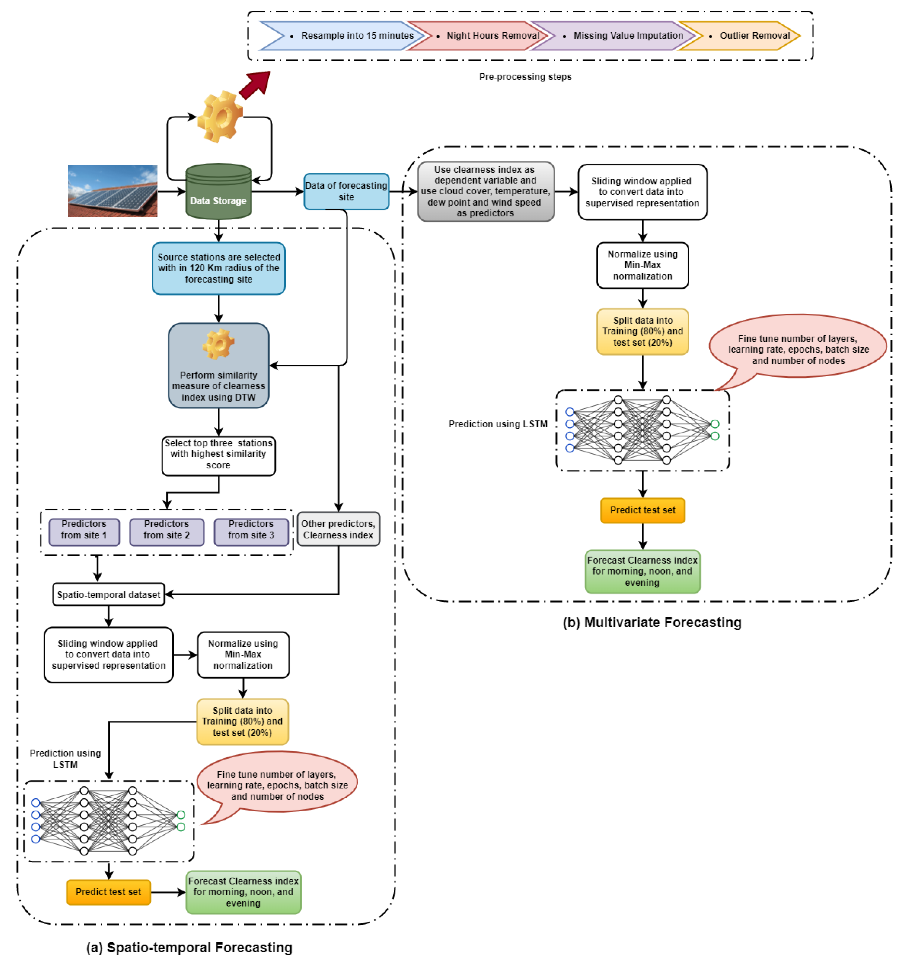 Energies 15 03568 g005