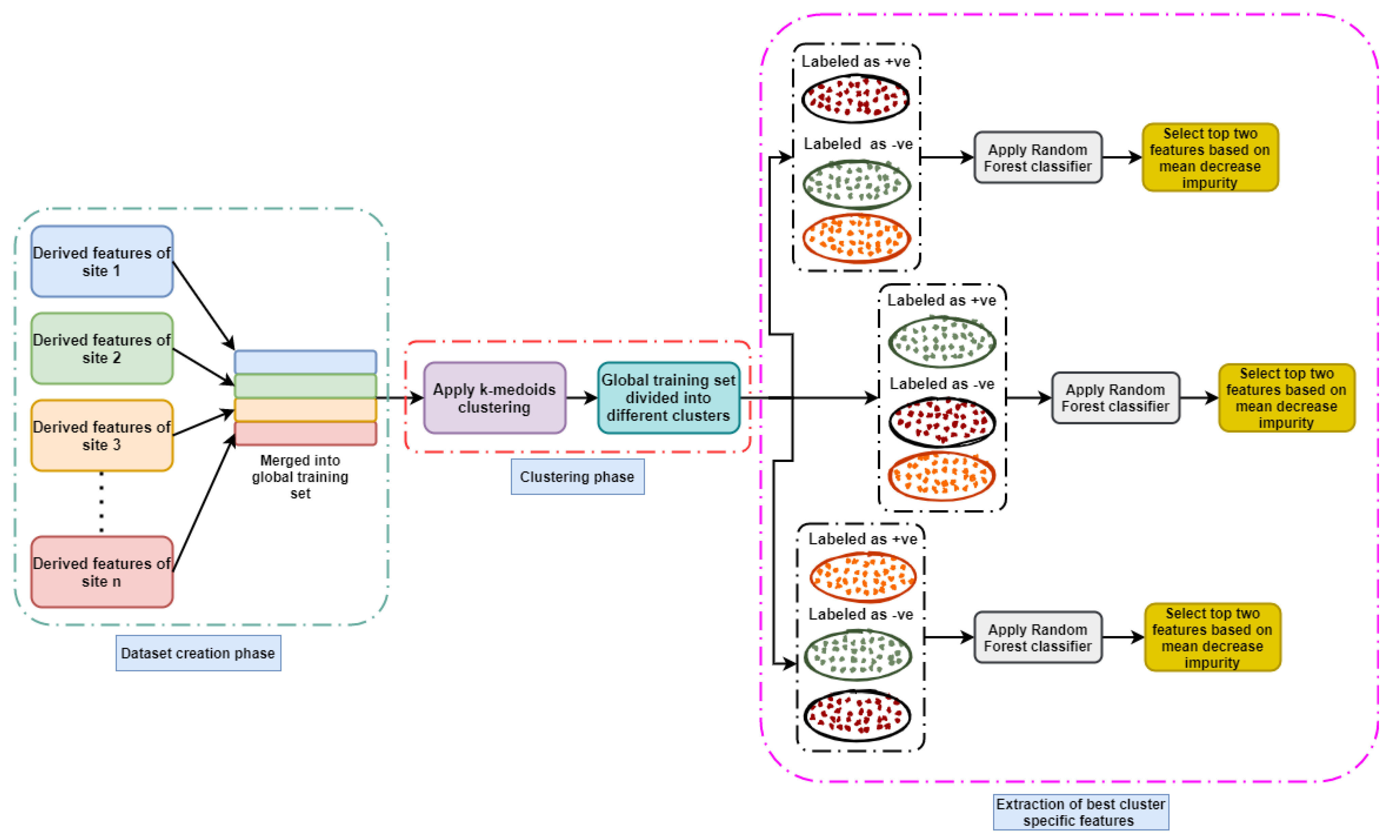 Energies 15 03568 g006