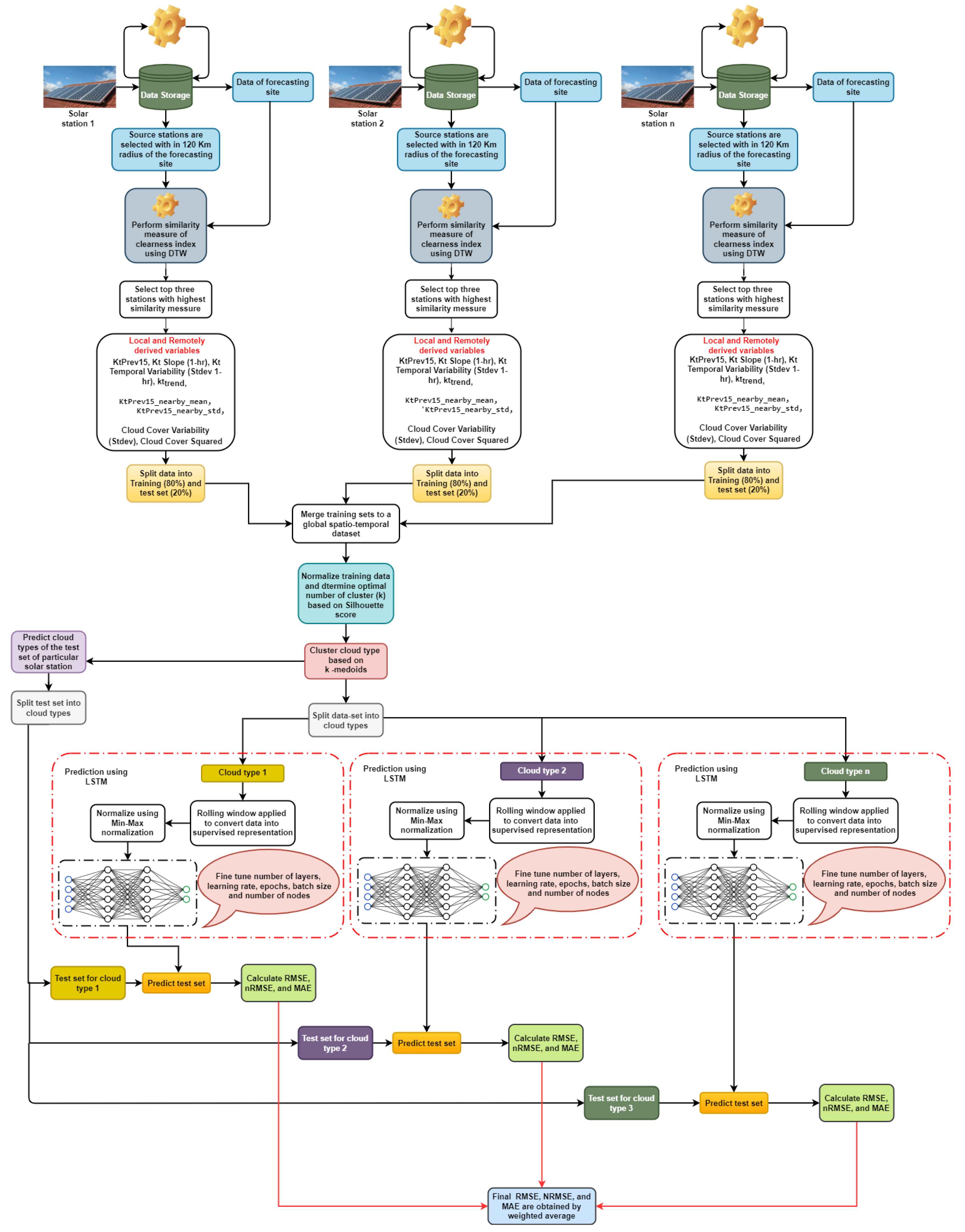 Energies 15 03568 g007