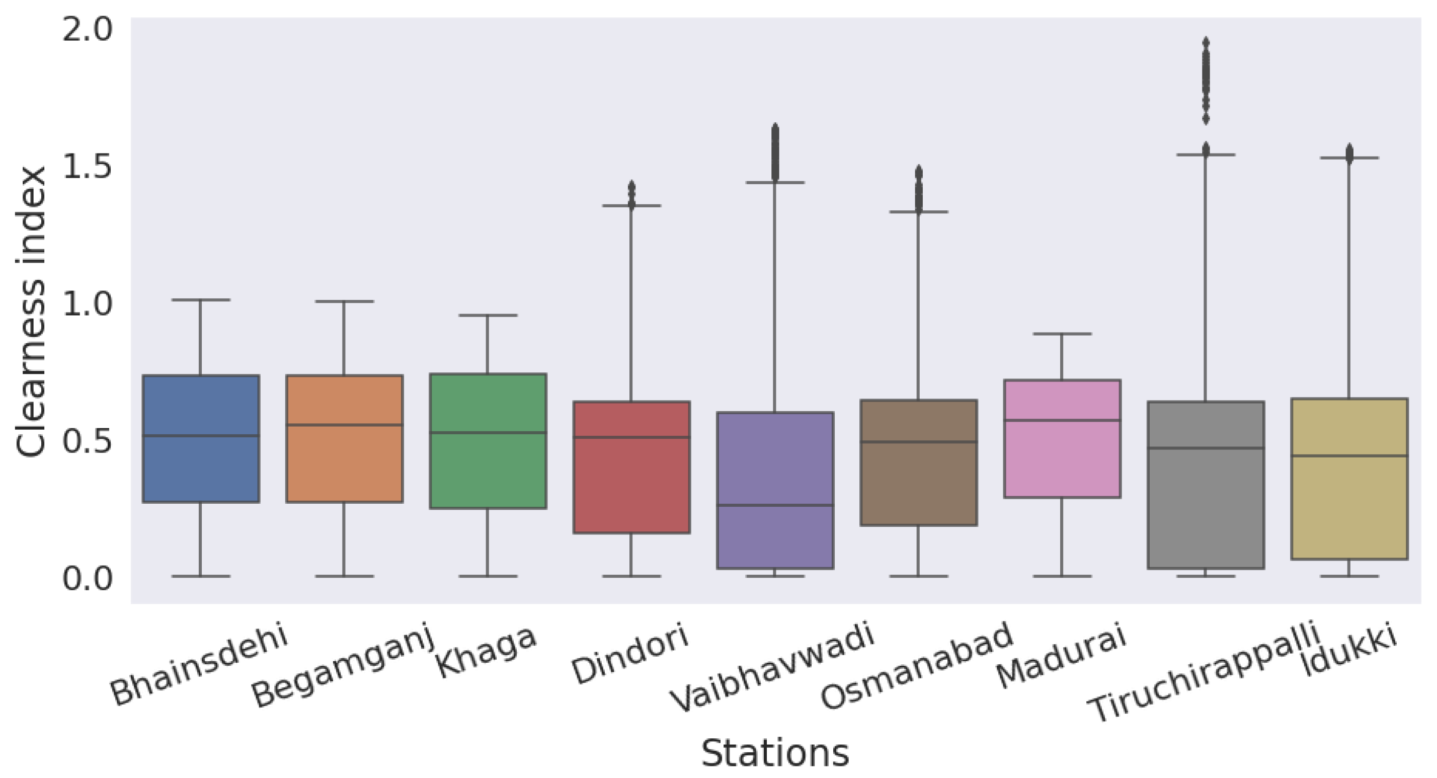 Energies 15 03568 g009