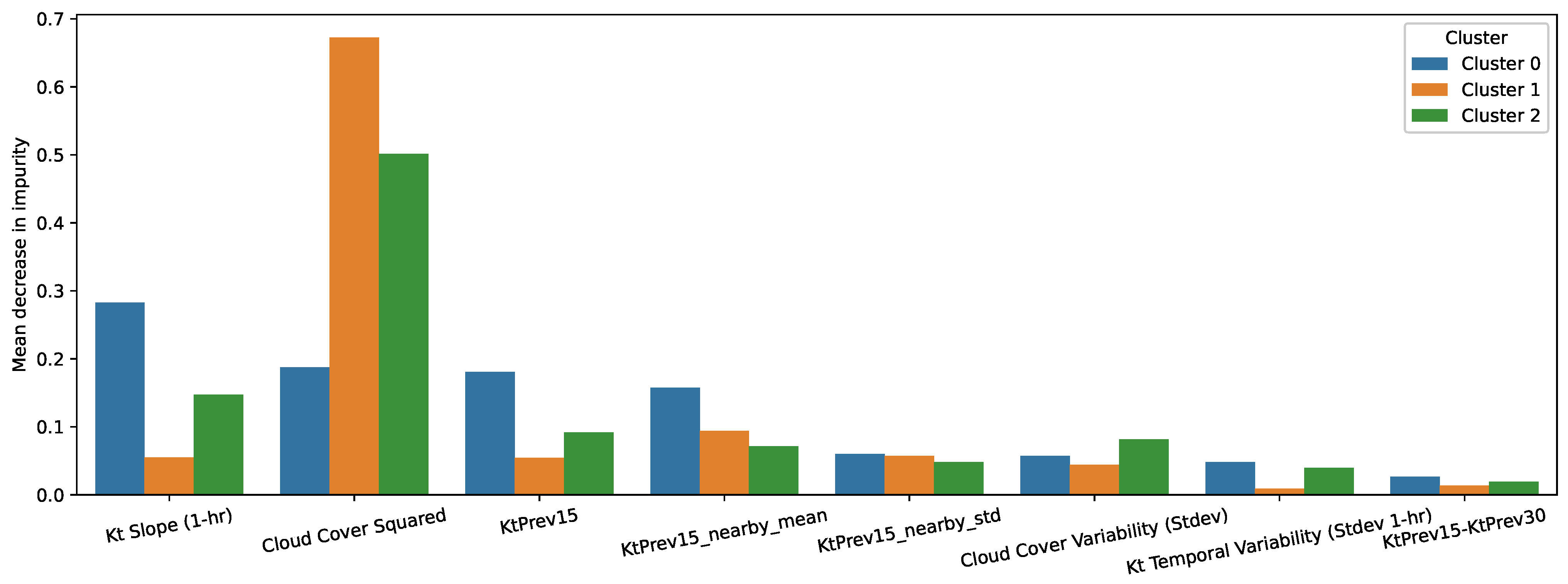Energies 15 03568 g010
