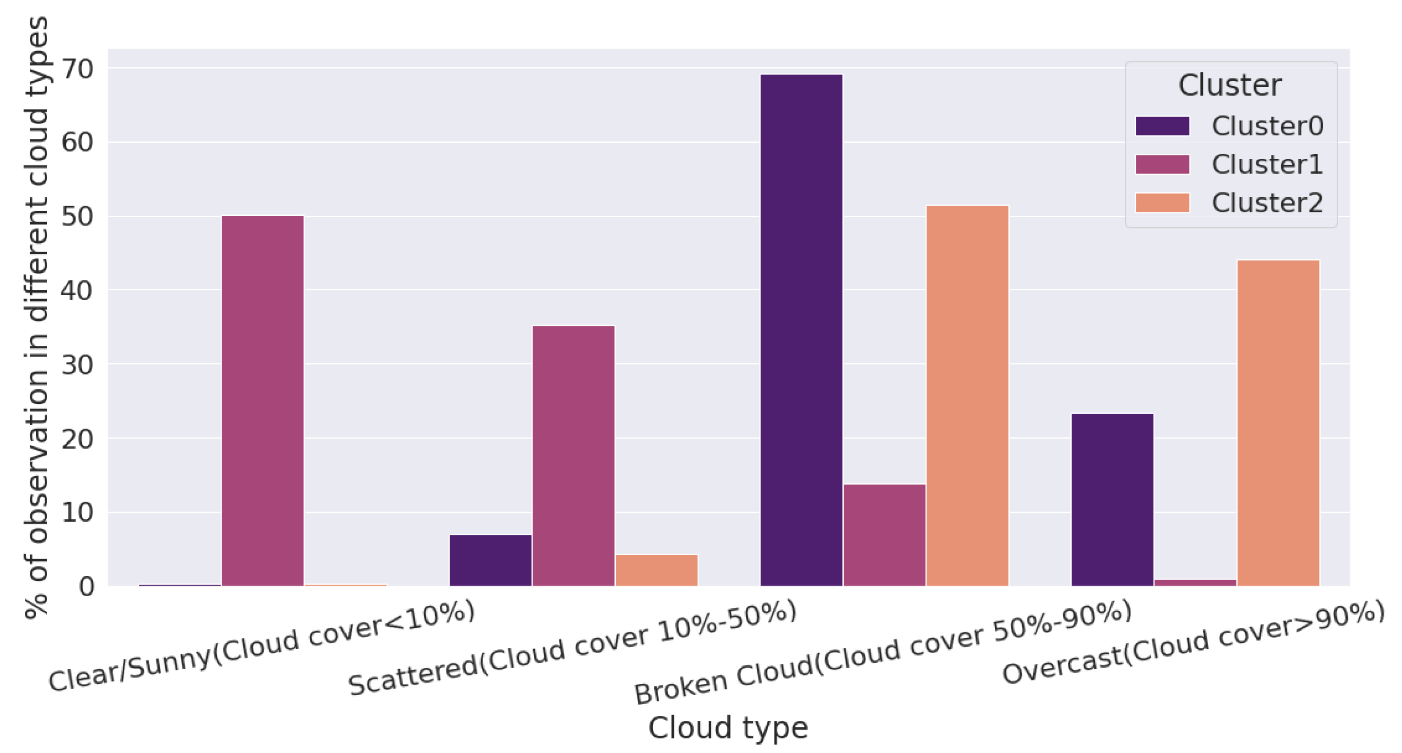 Energies 15 03568 g011