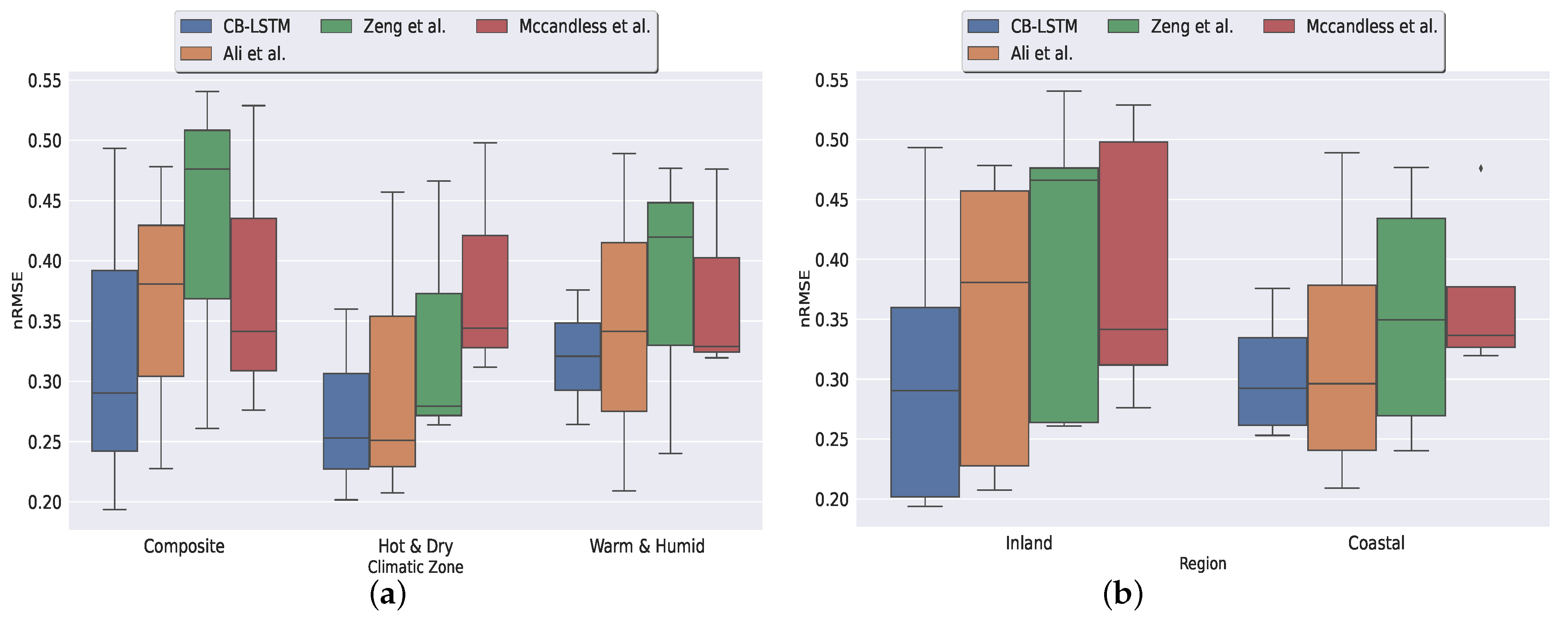 Energies 15 03568 g012
