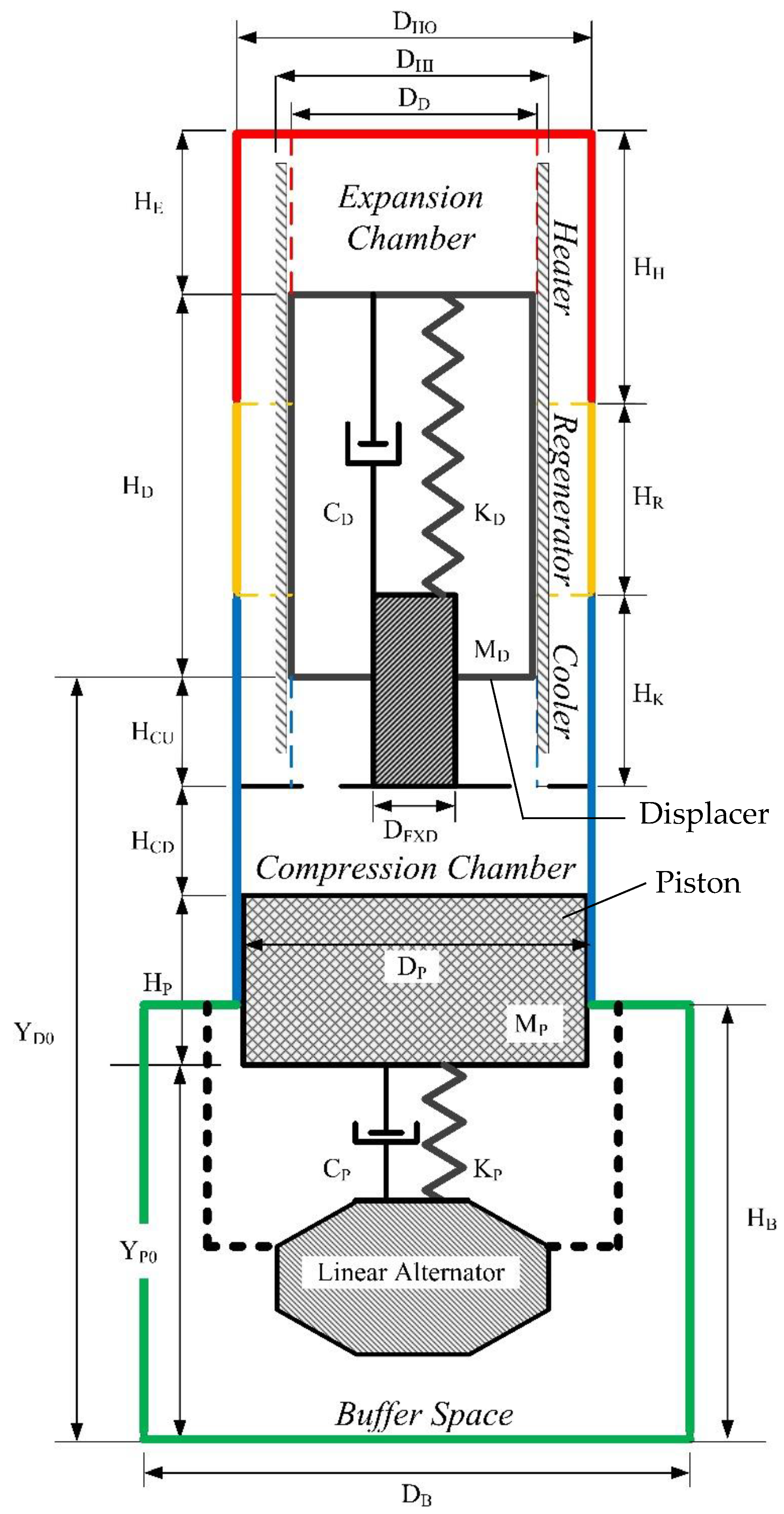 Energies 15 03569 g001 550