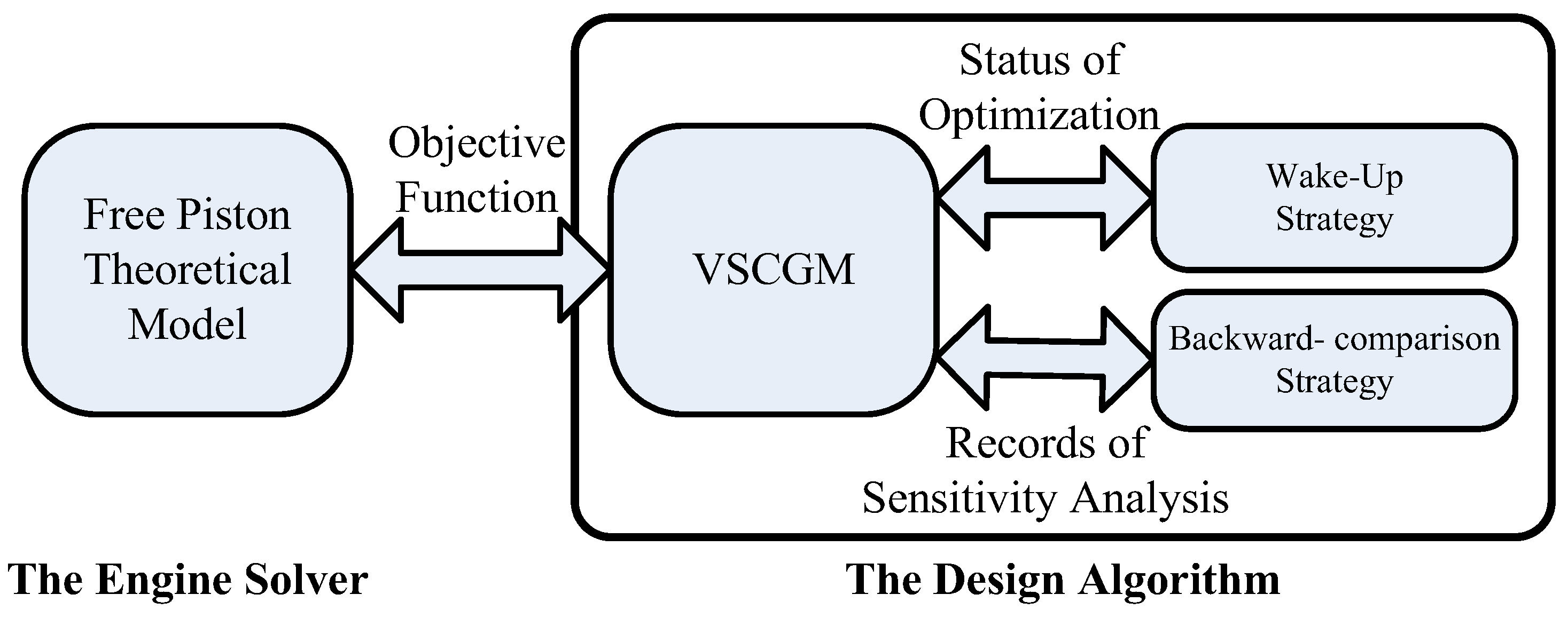 Energies 15 03569 g002 550