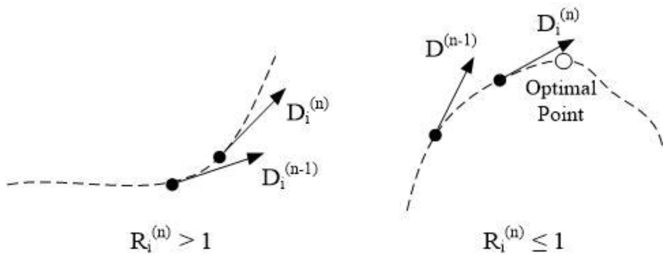 Energies 15 03569 g003 550