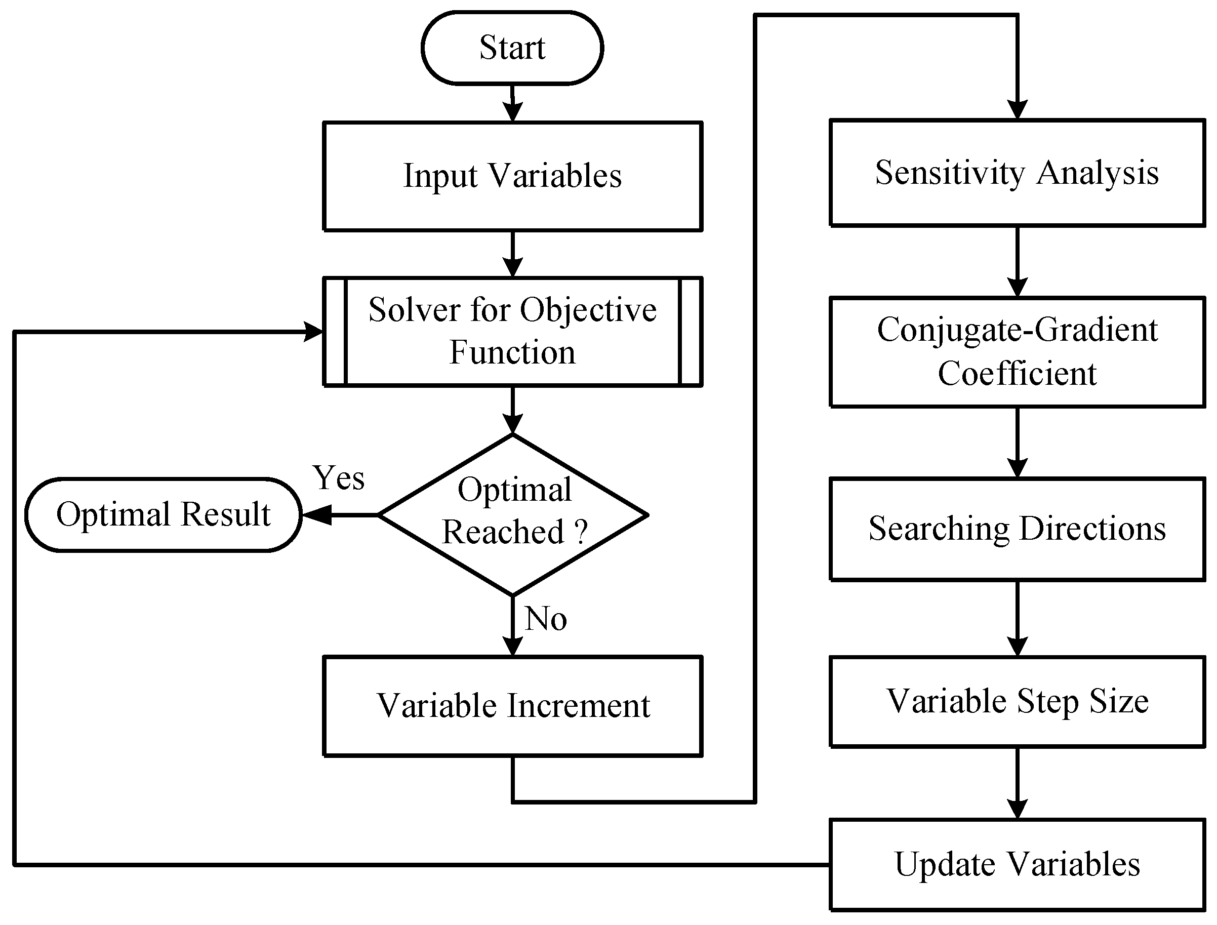 Energies 15 03569 g004 550