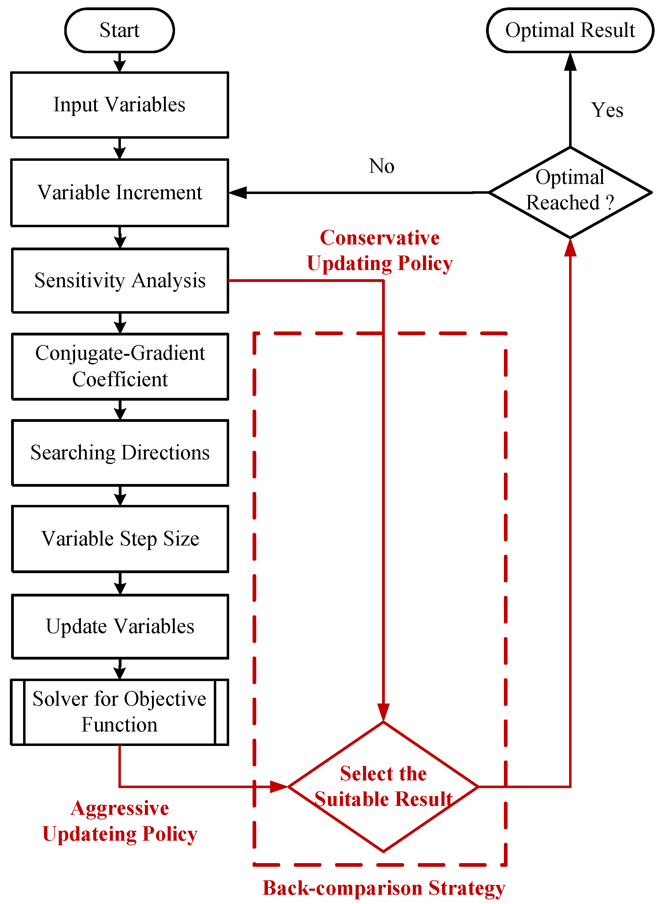 Energies 15 03569 g006 550