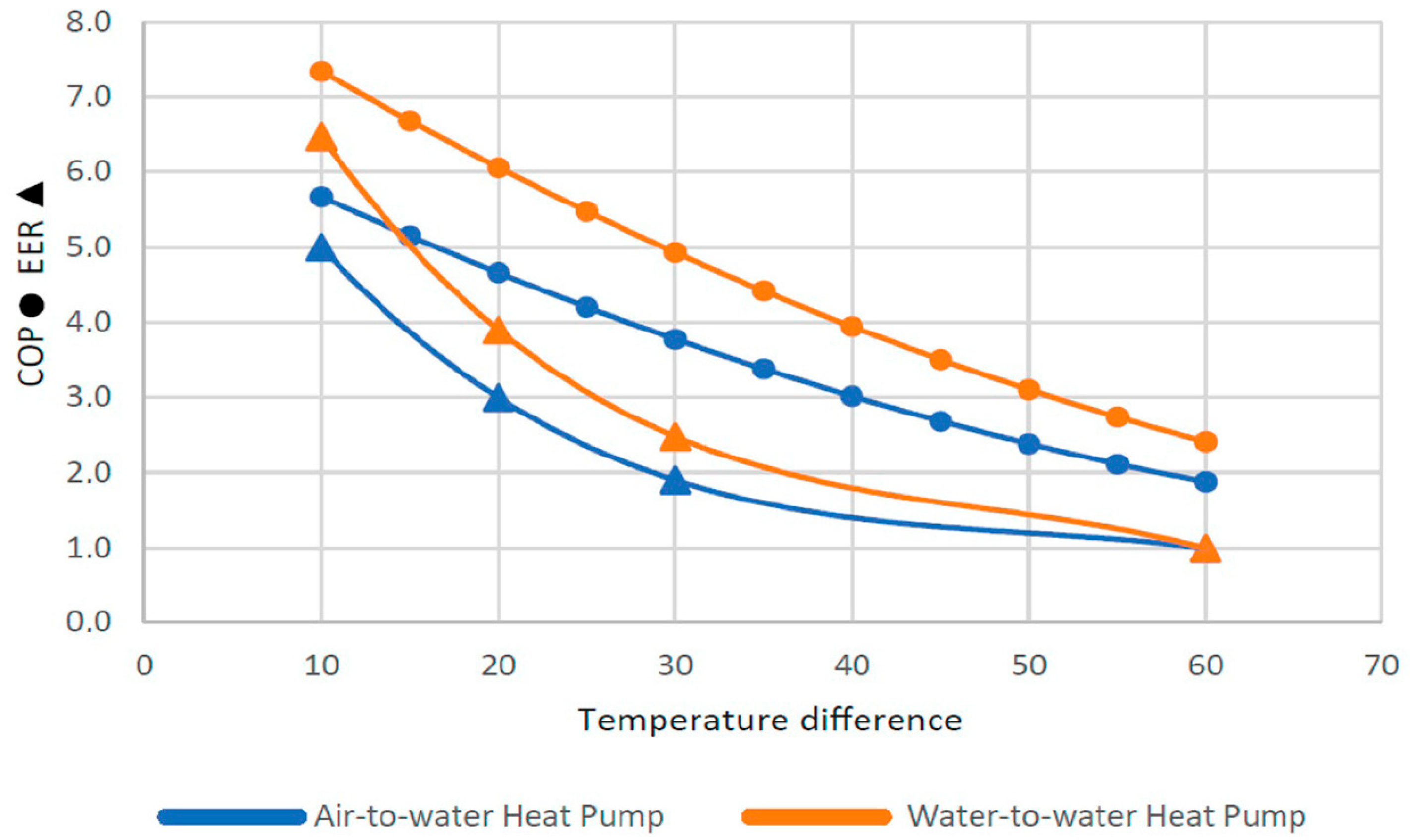Energies 15 03570 g001 550