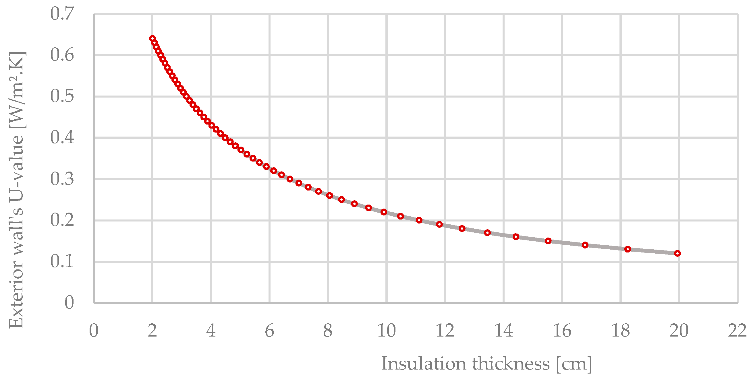 Energies 15 03570 g007 550