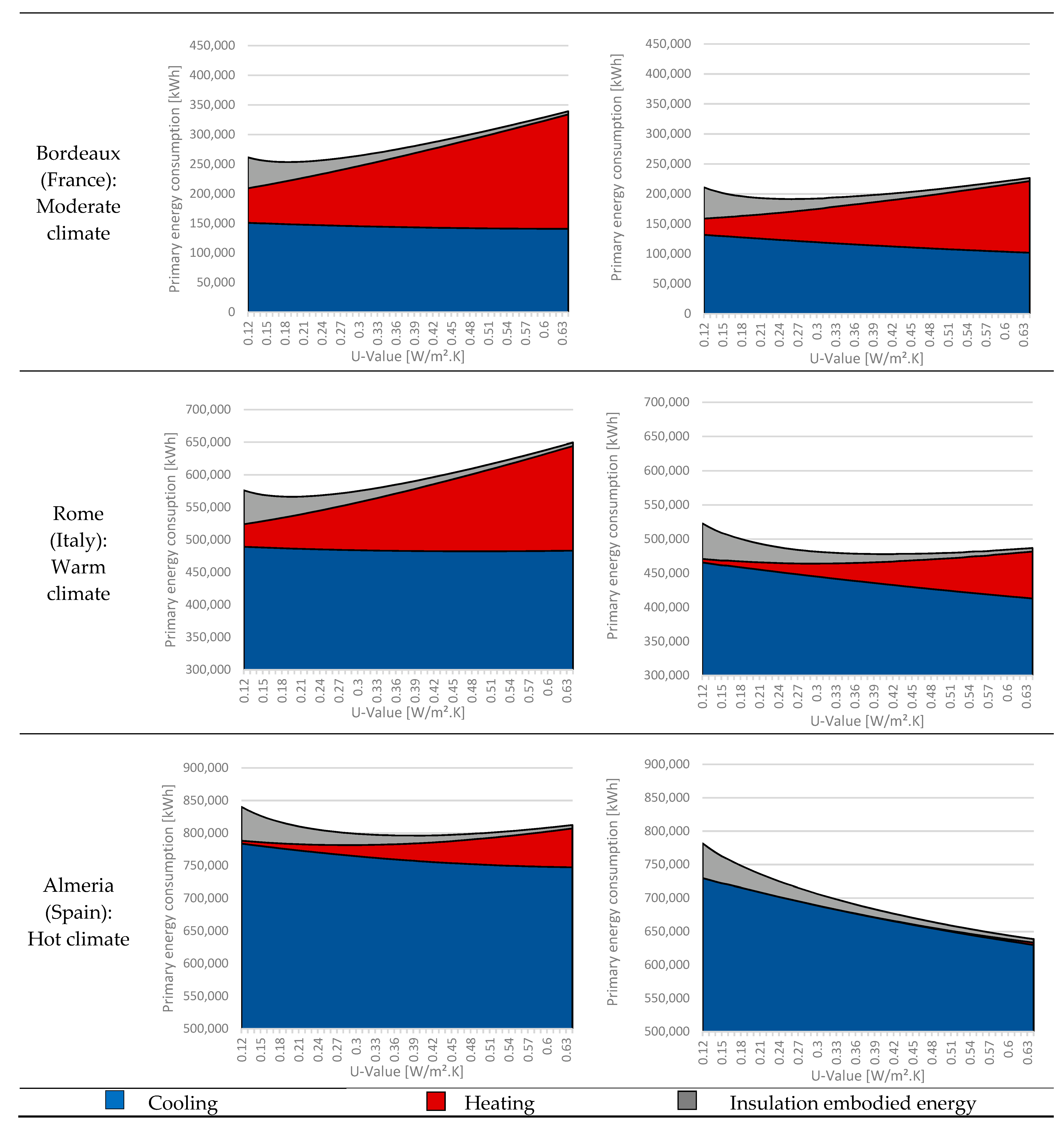 Energies 15 03570 g008b 550