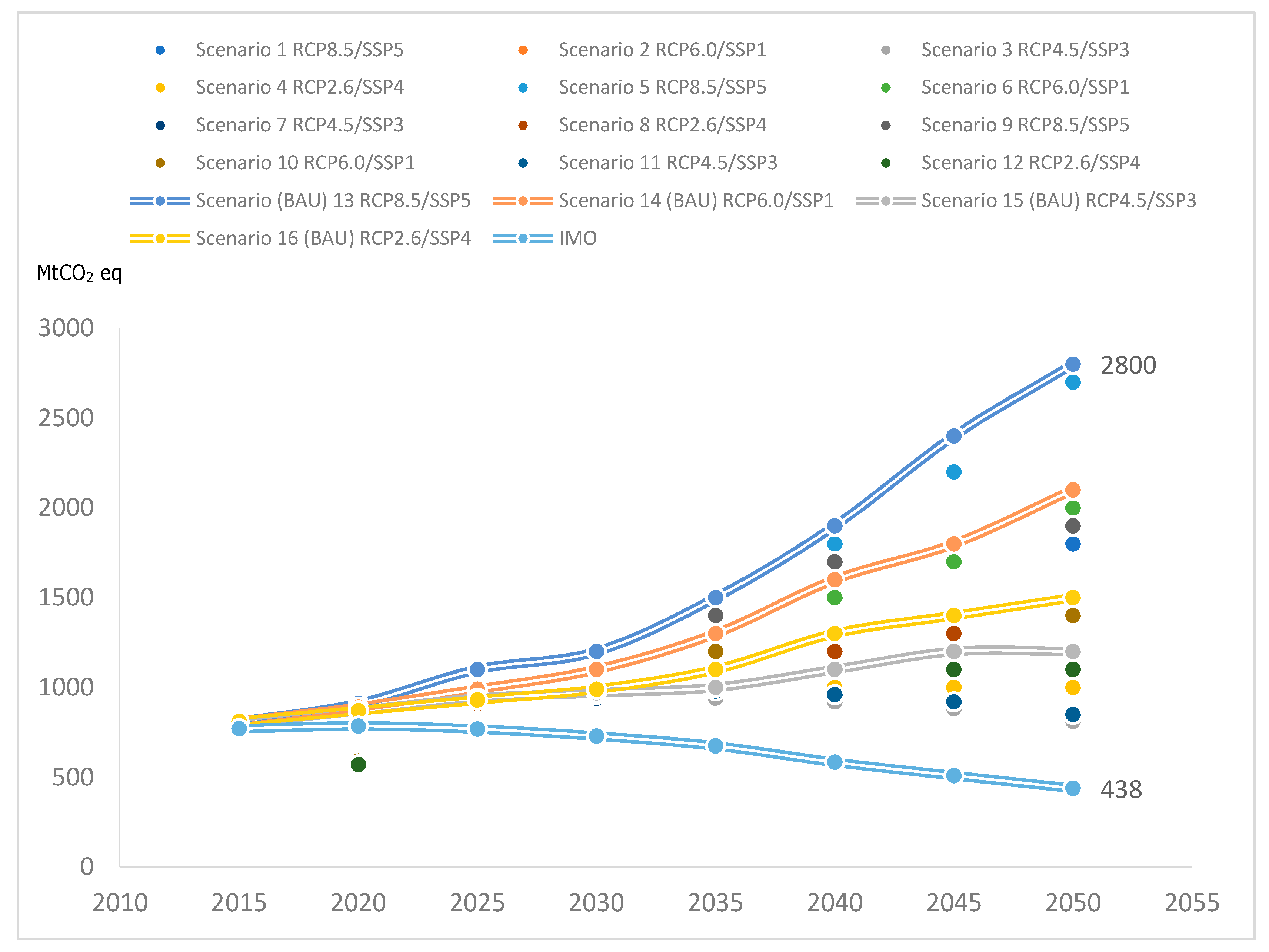 Energies 15 03571 g002 550