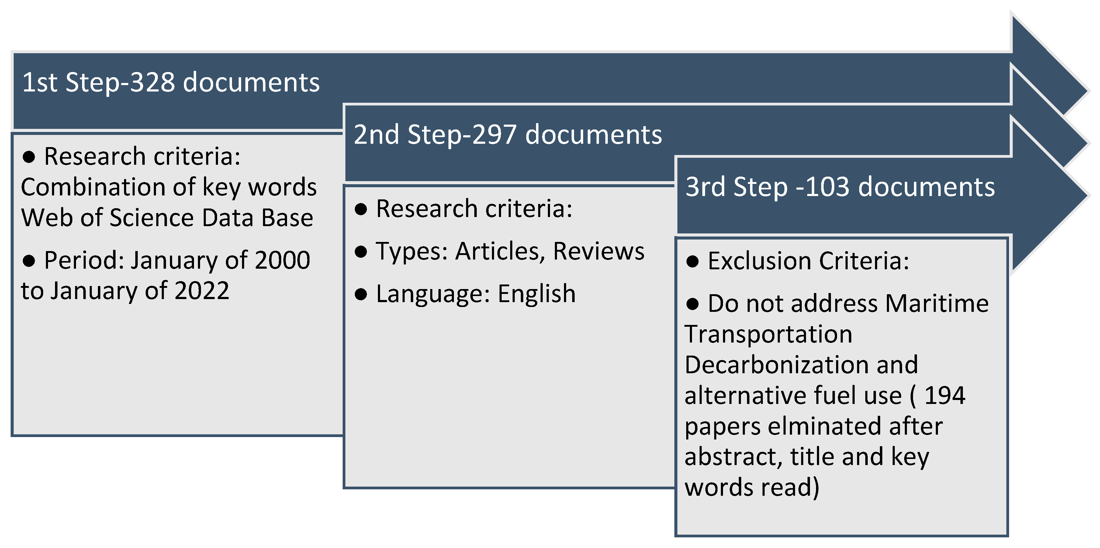 Energies 15 03571 g003 550