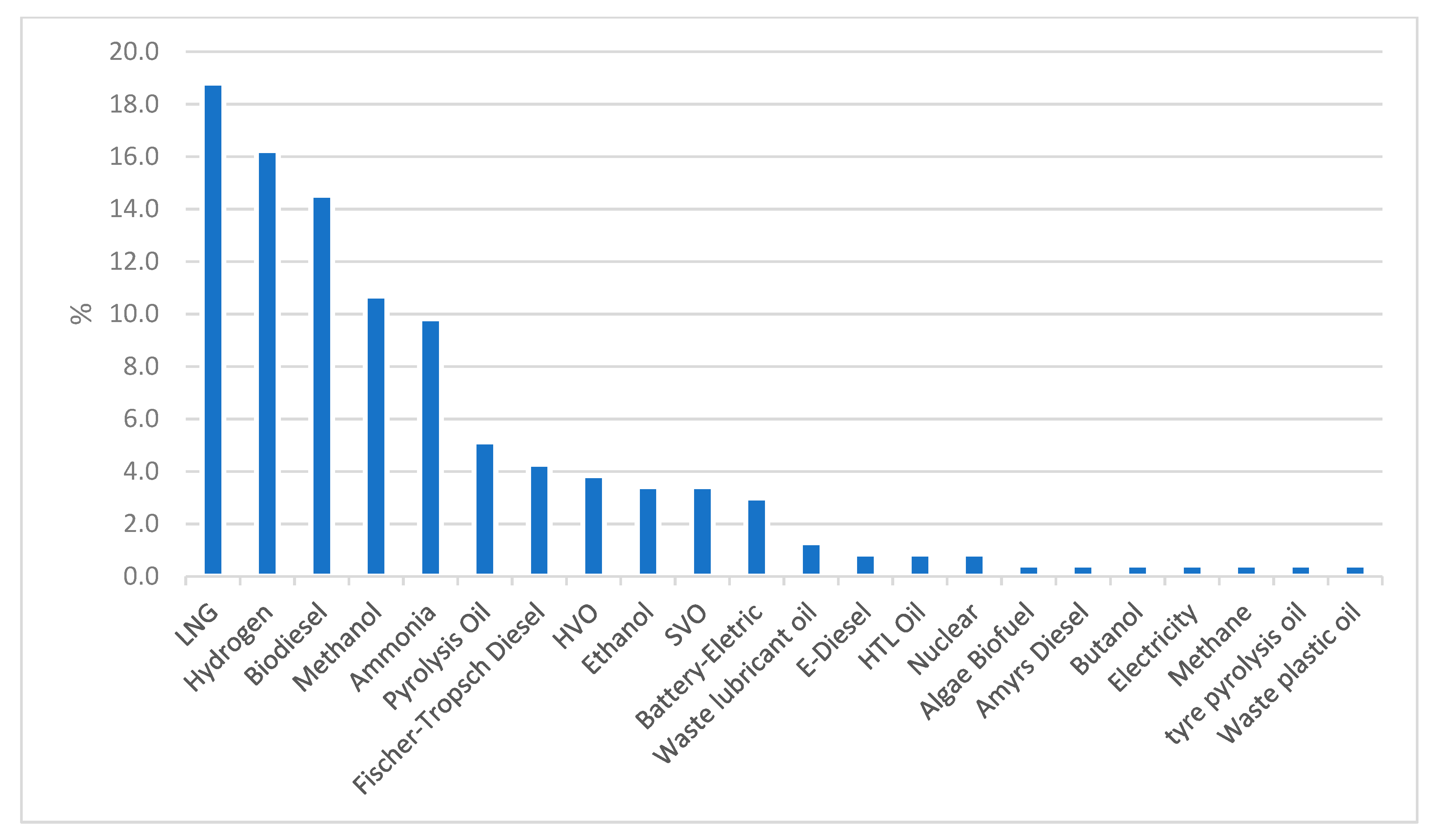 Energies 15 03571 g005 550