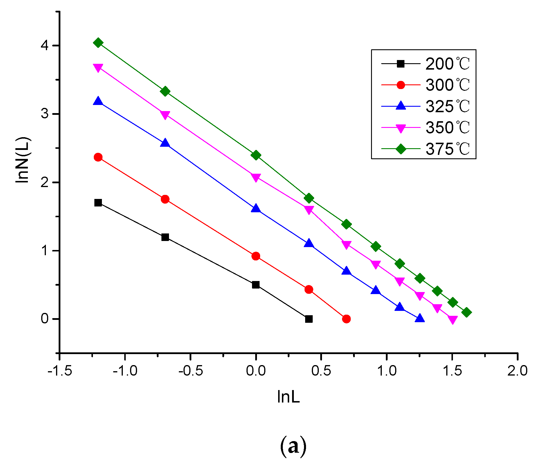 Energies 15 03572 g004a