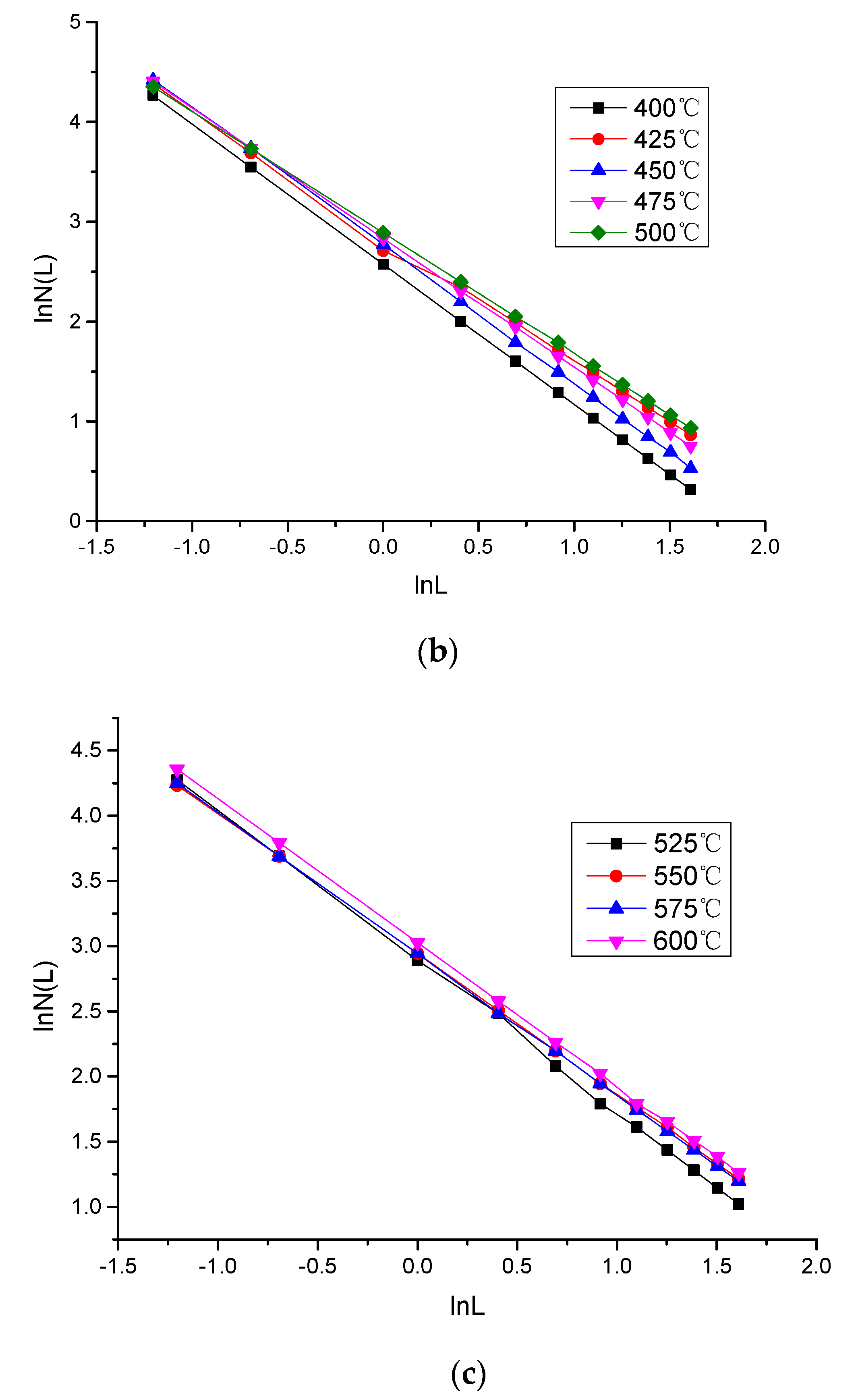 Energies 15 03572 g004b