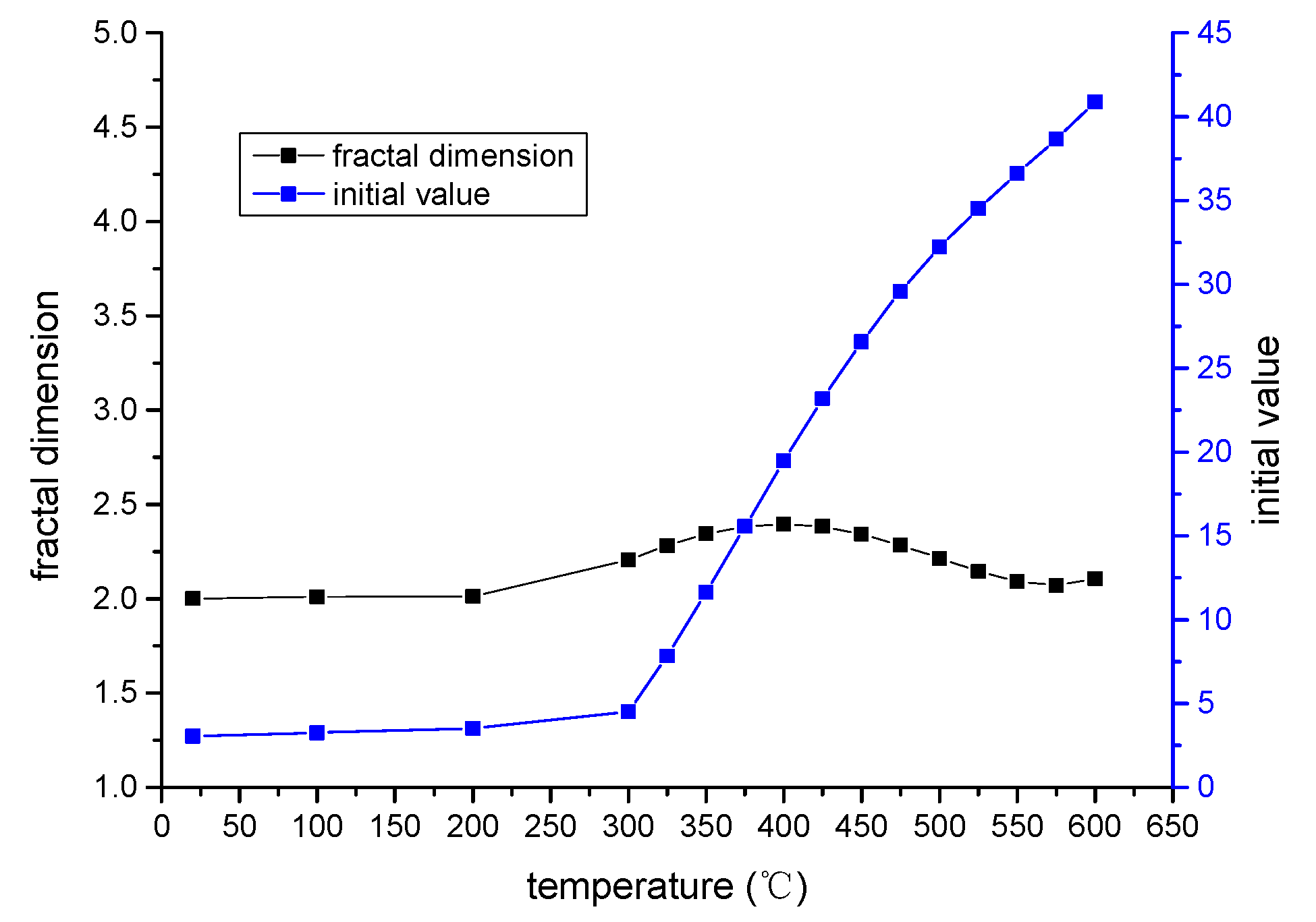 Energies 15 03572 g005