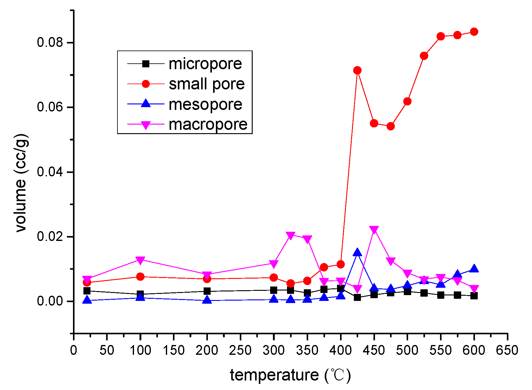 Energies 15 03572 g006