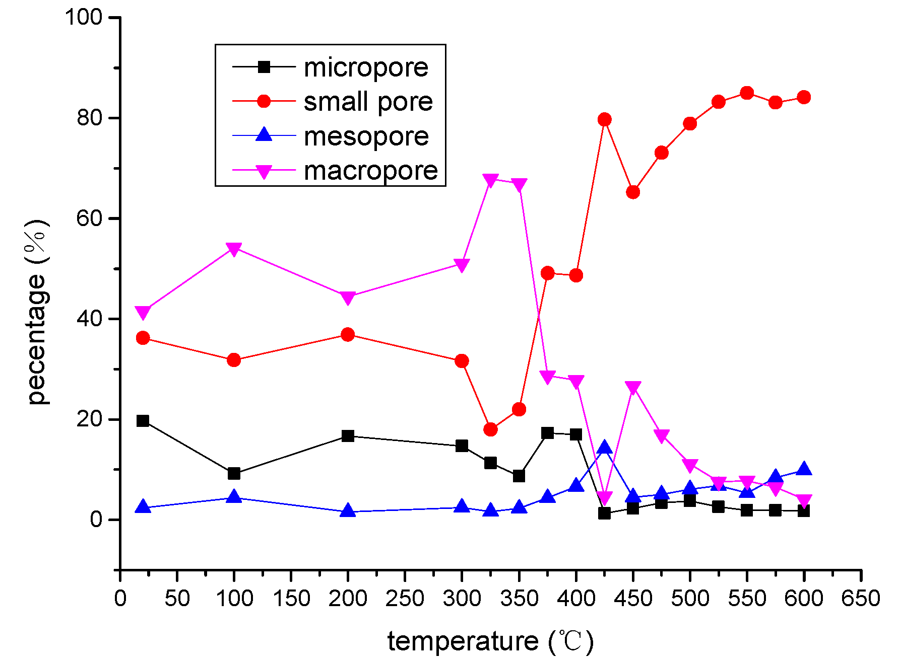 Energies 15 03572 g007