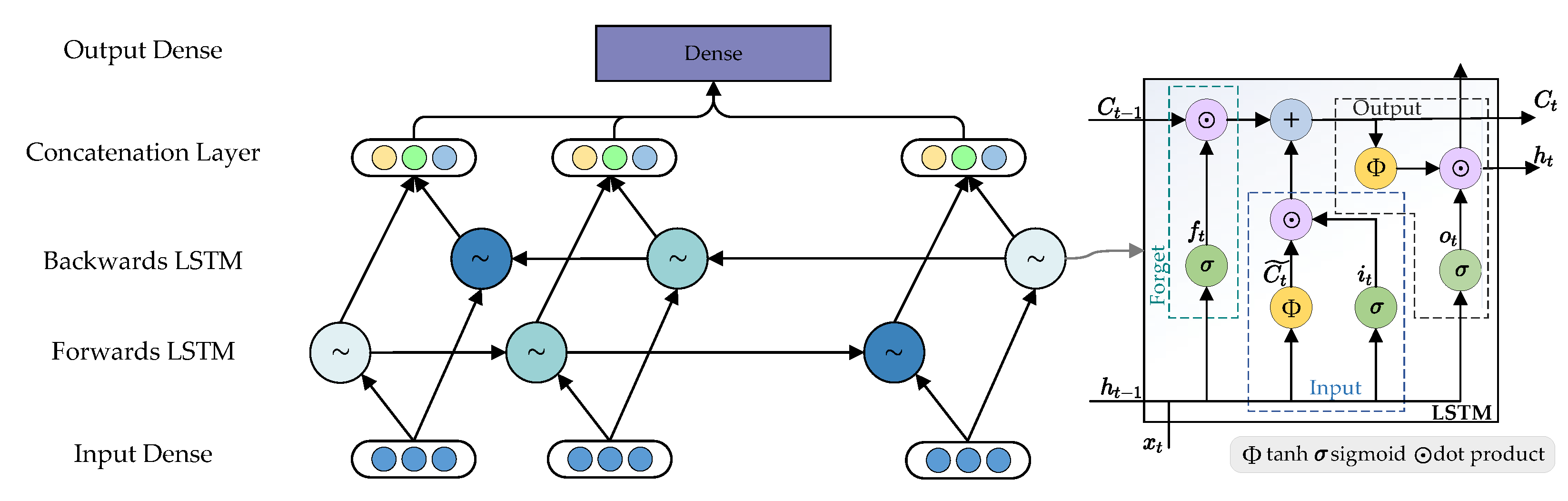 Energies 15 03573 g002 550