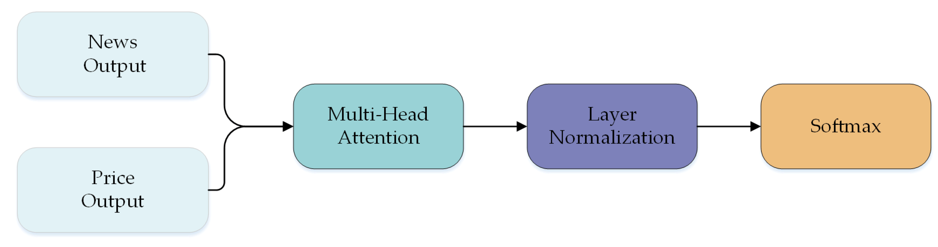 Energies 15 03573 g004 550