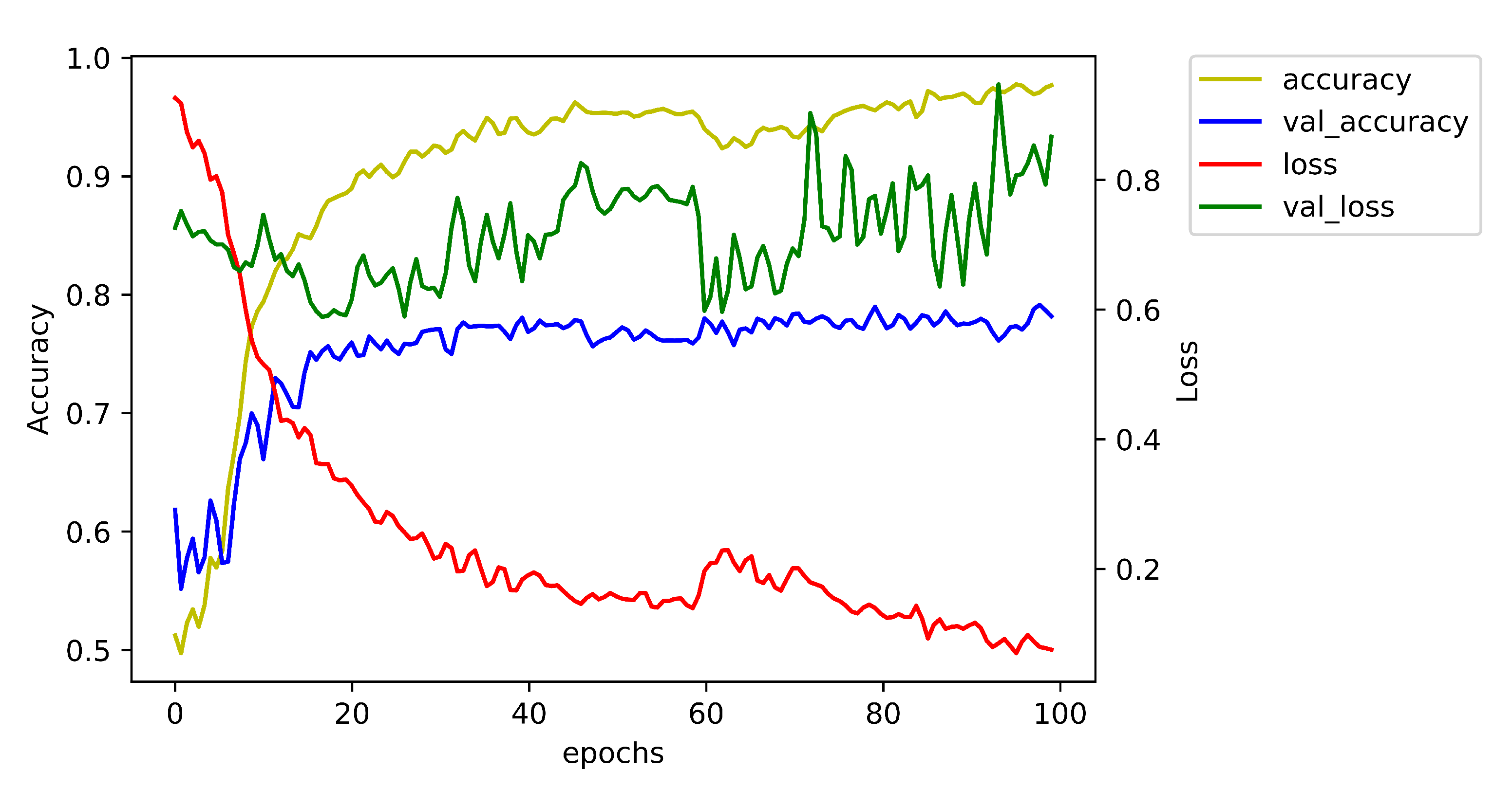 Energies 15 03573 g005 550
