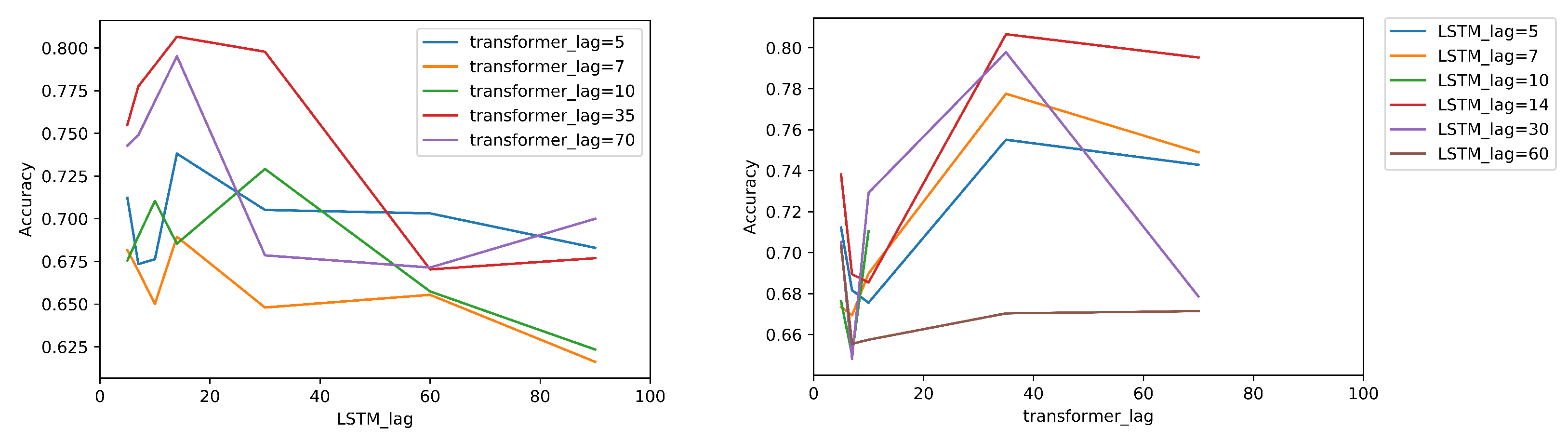 Energies 15 03573 g006 550