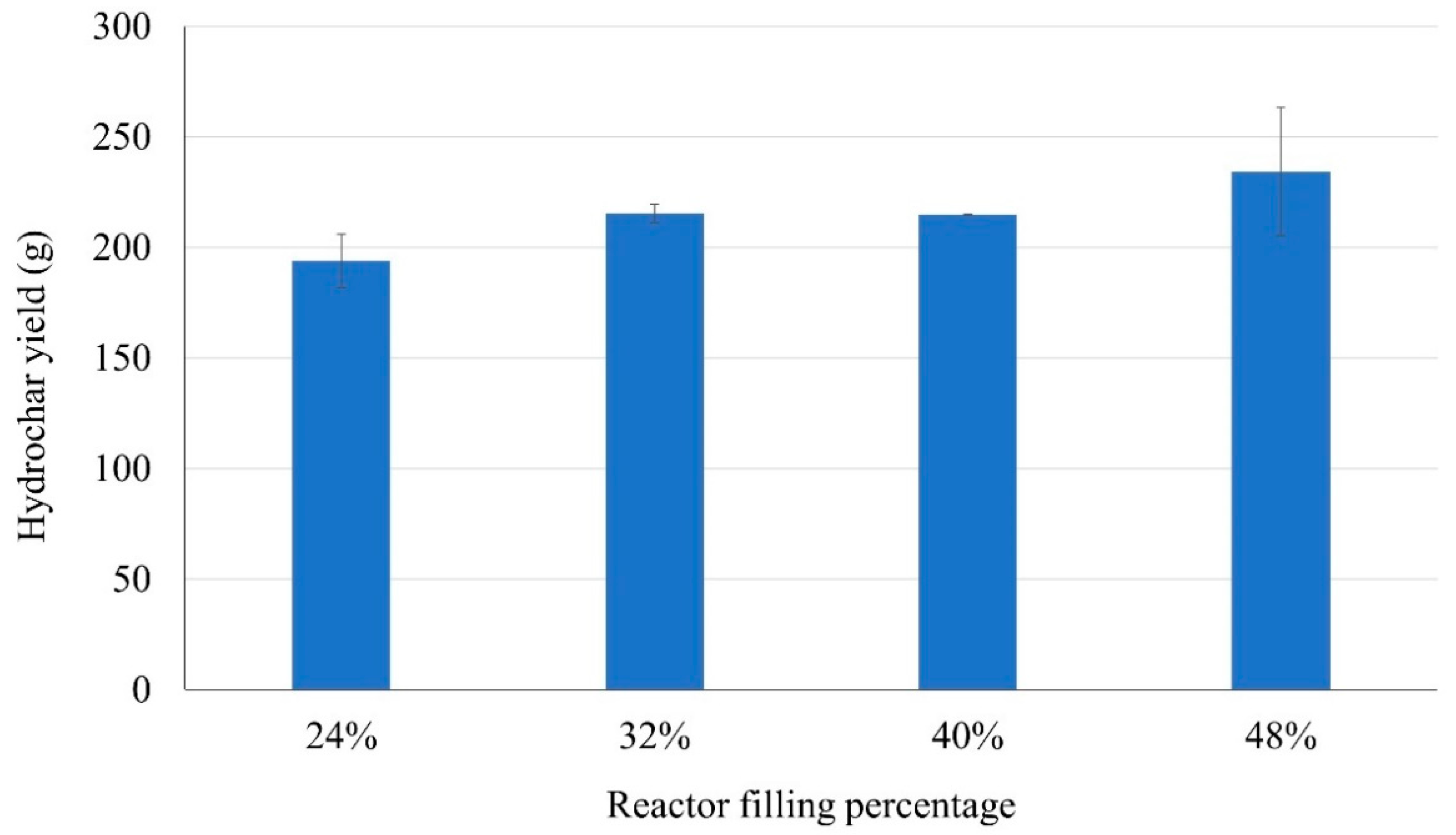 Energies 15 03574 g003 550